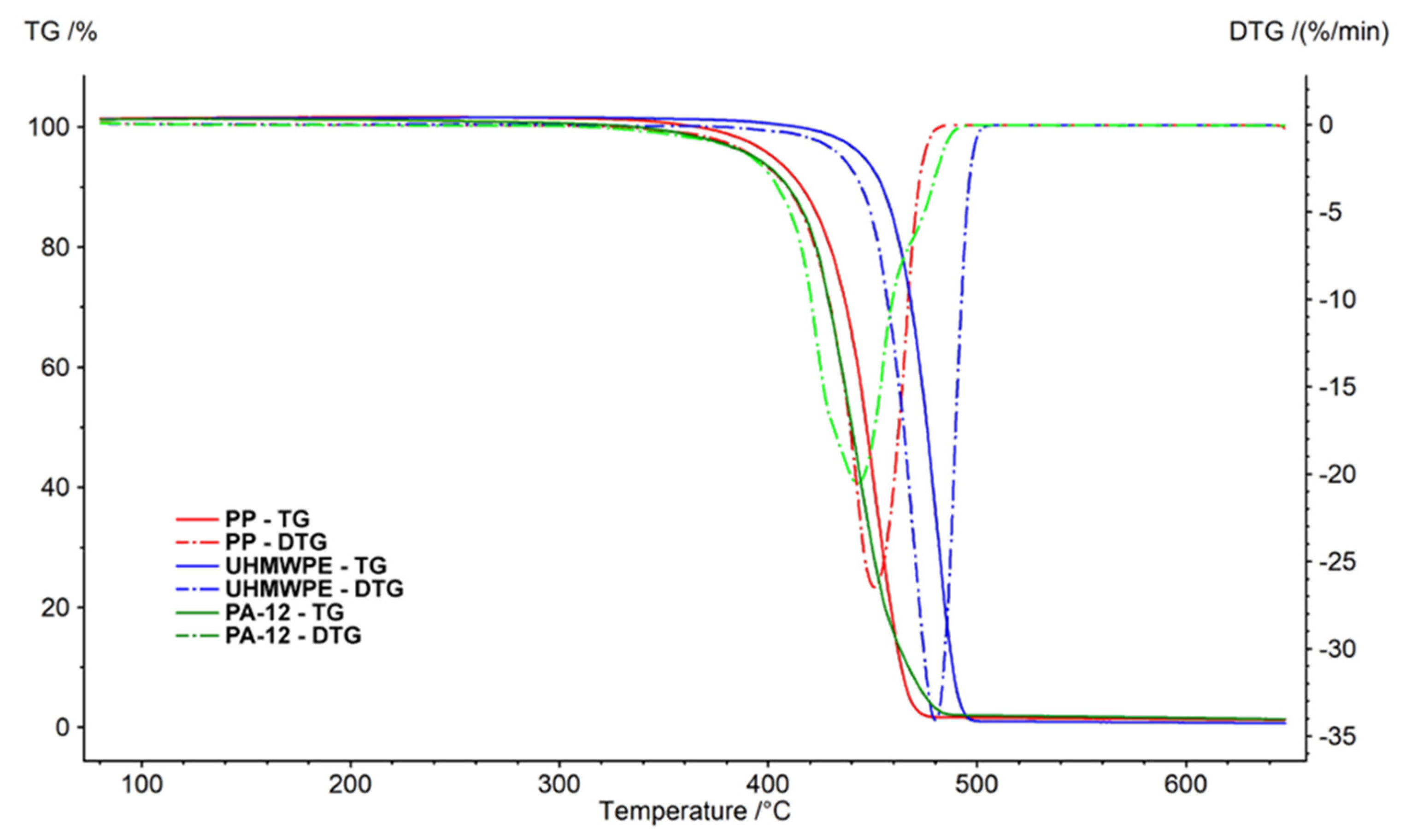 Preprints 86338 g009