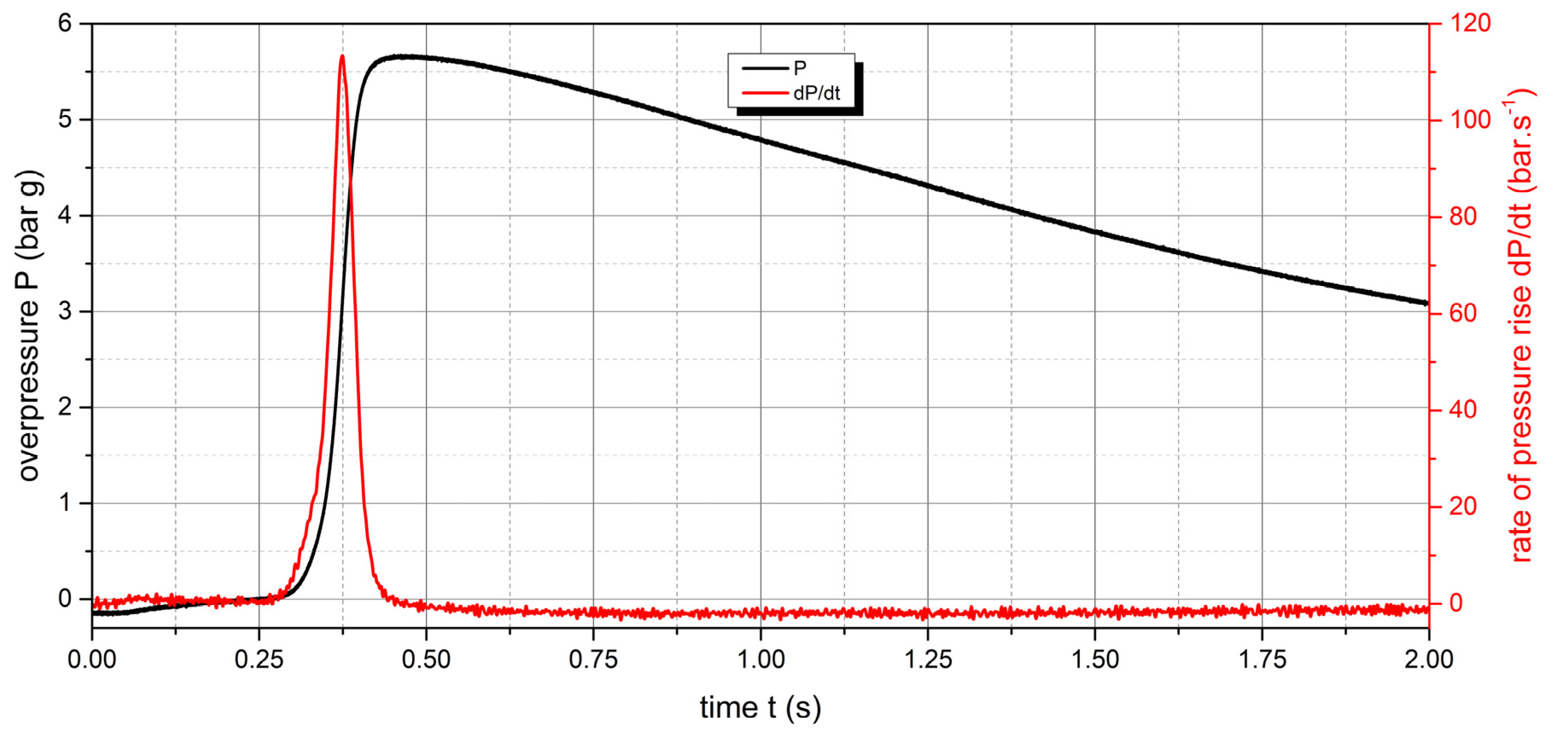 Preprints 86338 g010