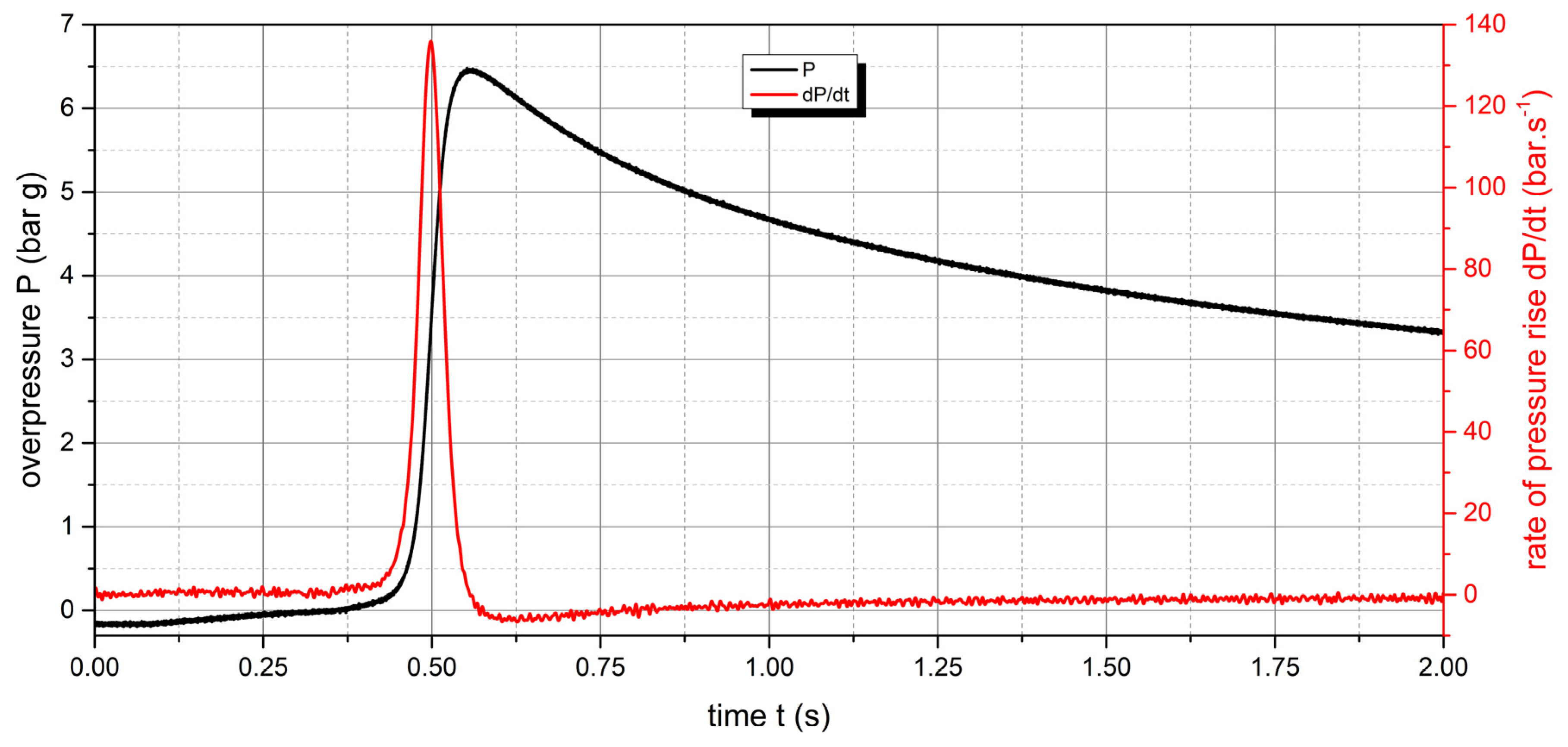 Preprints 86338 g014