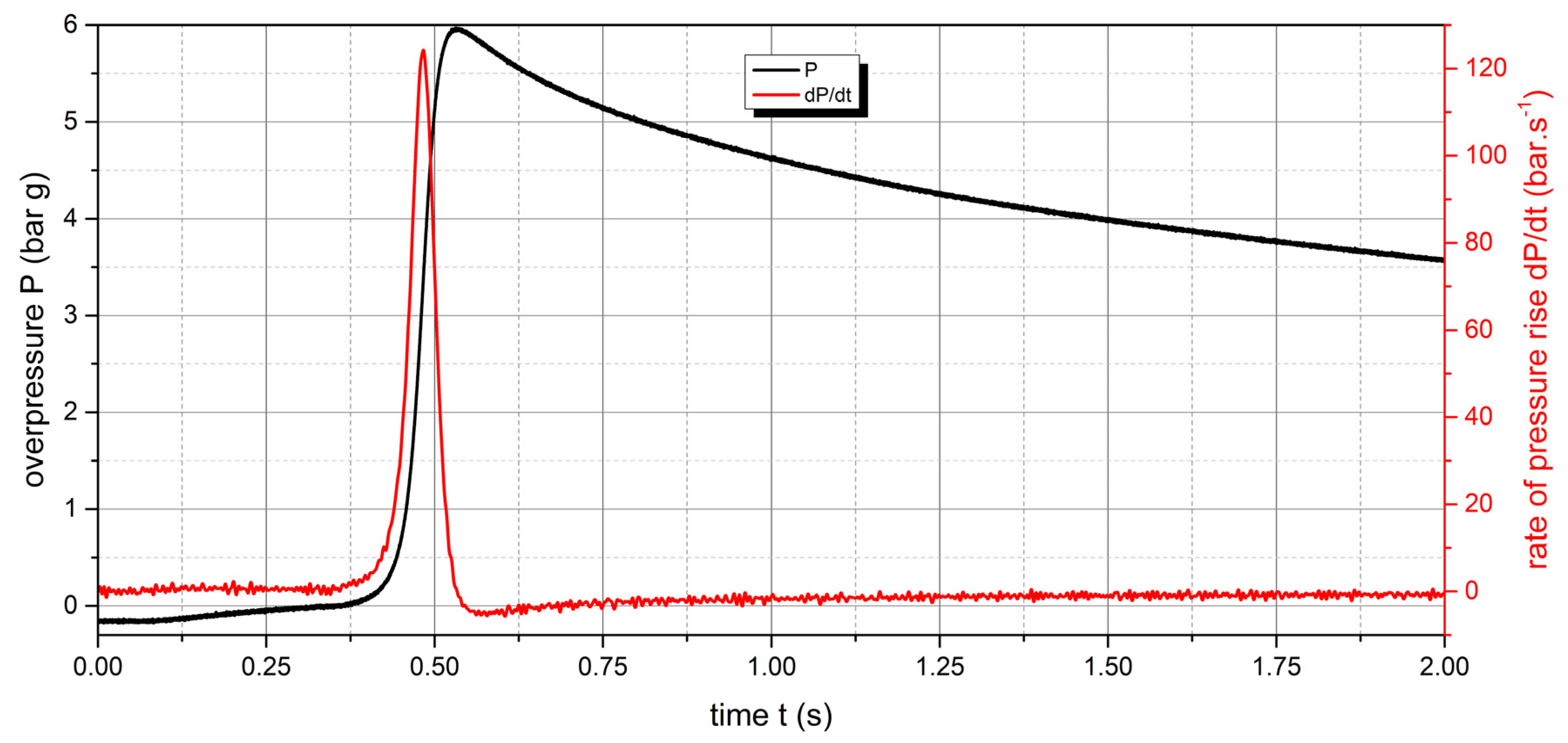 Preprints 86338 g015