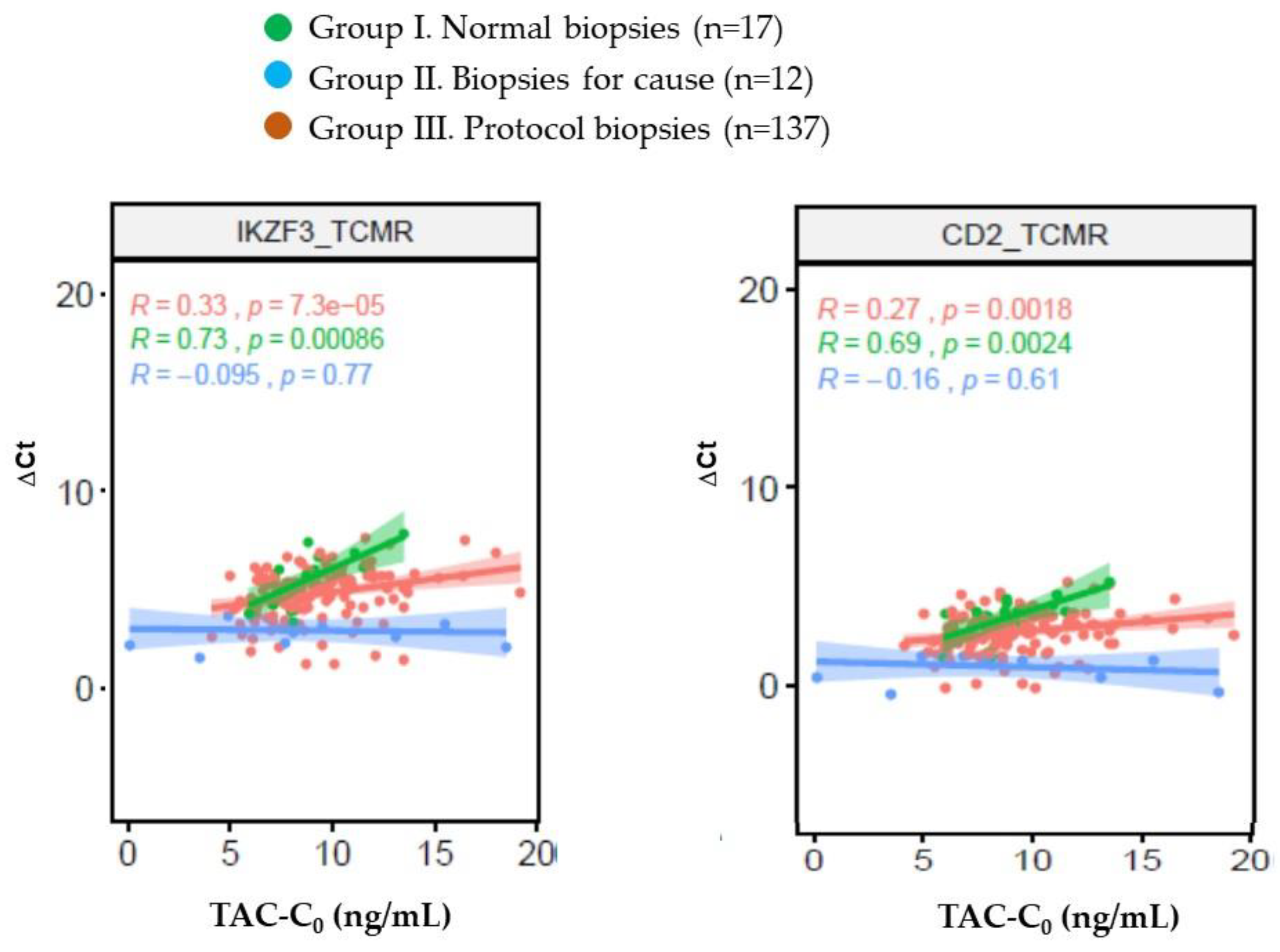 Preprints 97064 g002