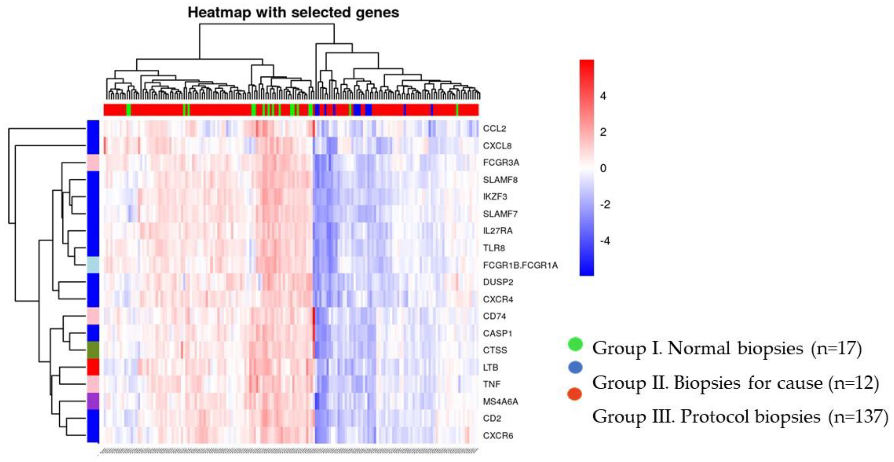 Preprints 97064 g003