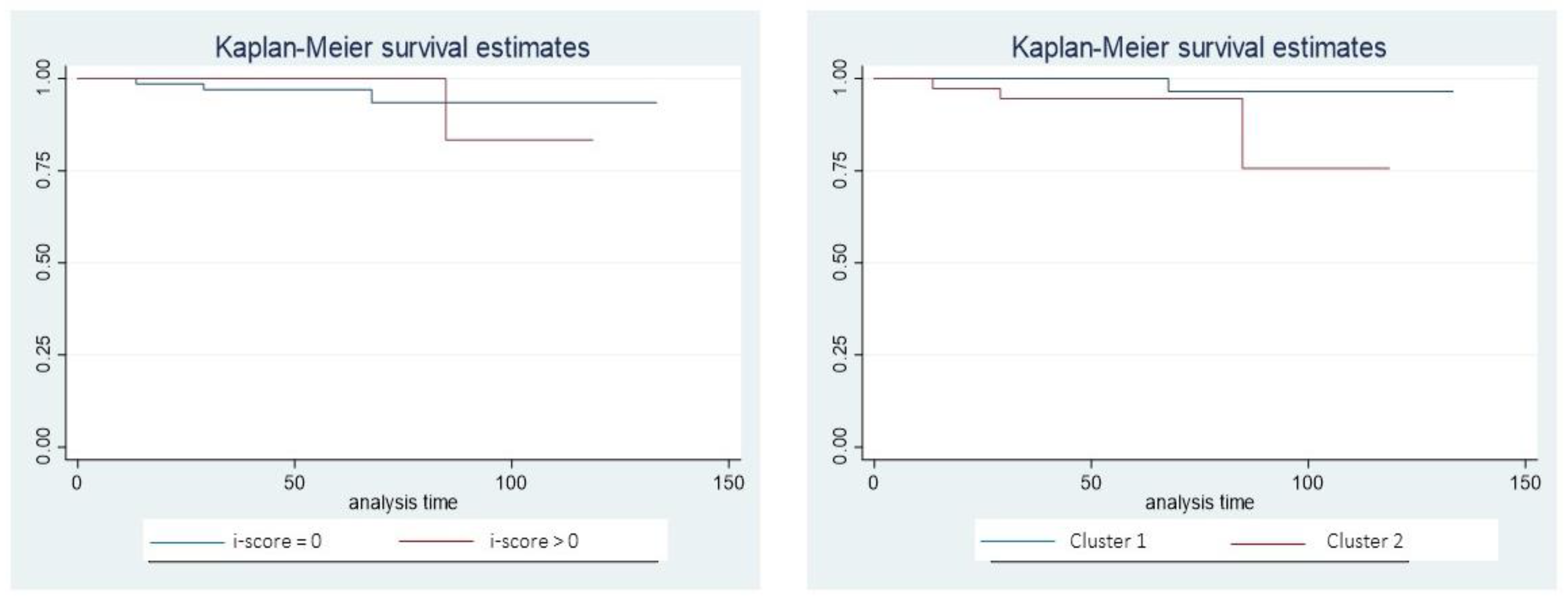 Preprints 97064 g005