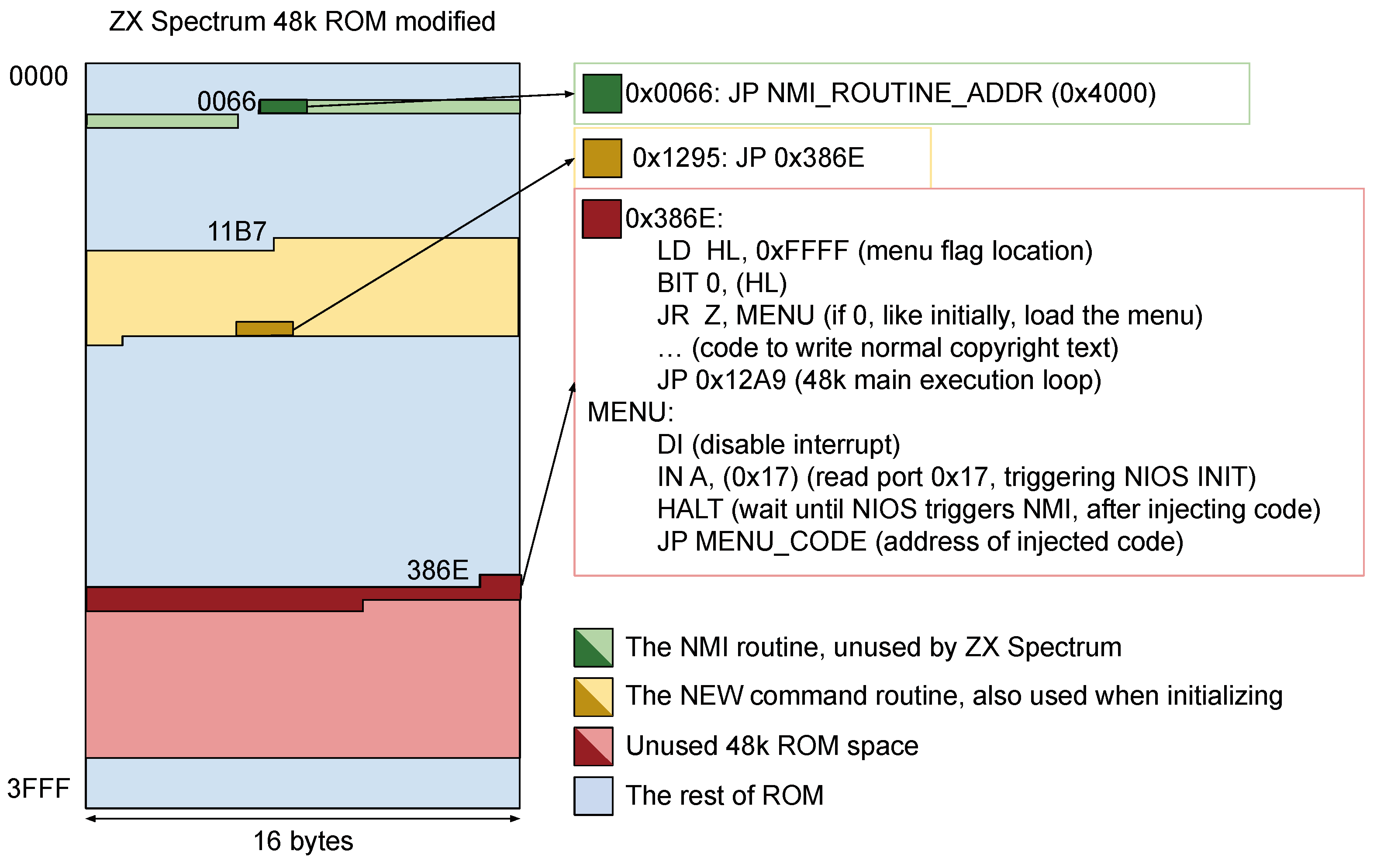 Preprints 90394 g005