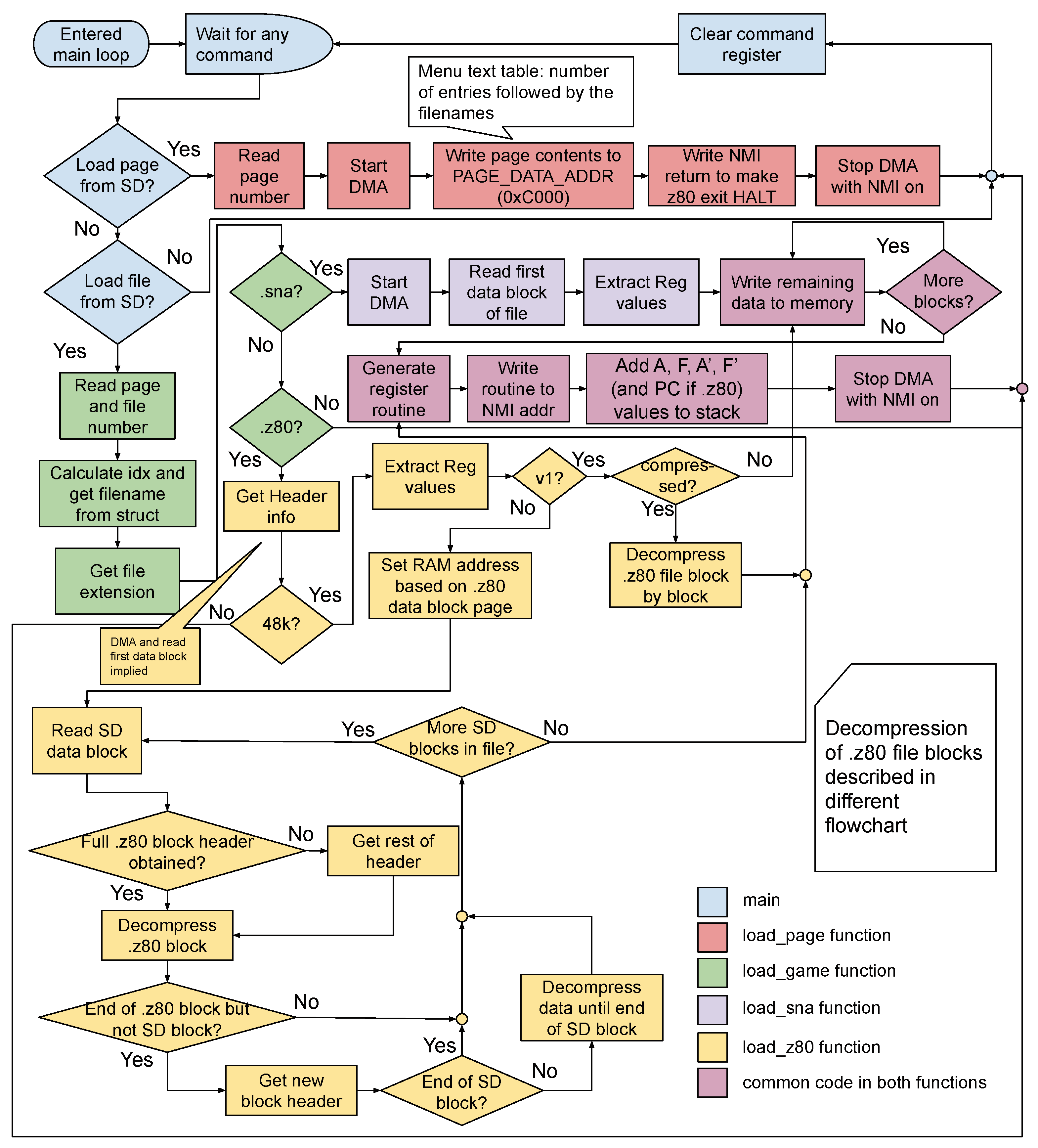 Preprints 90394 g006