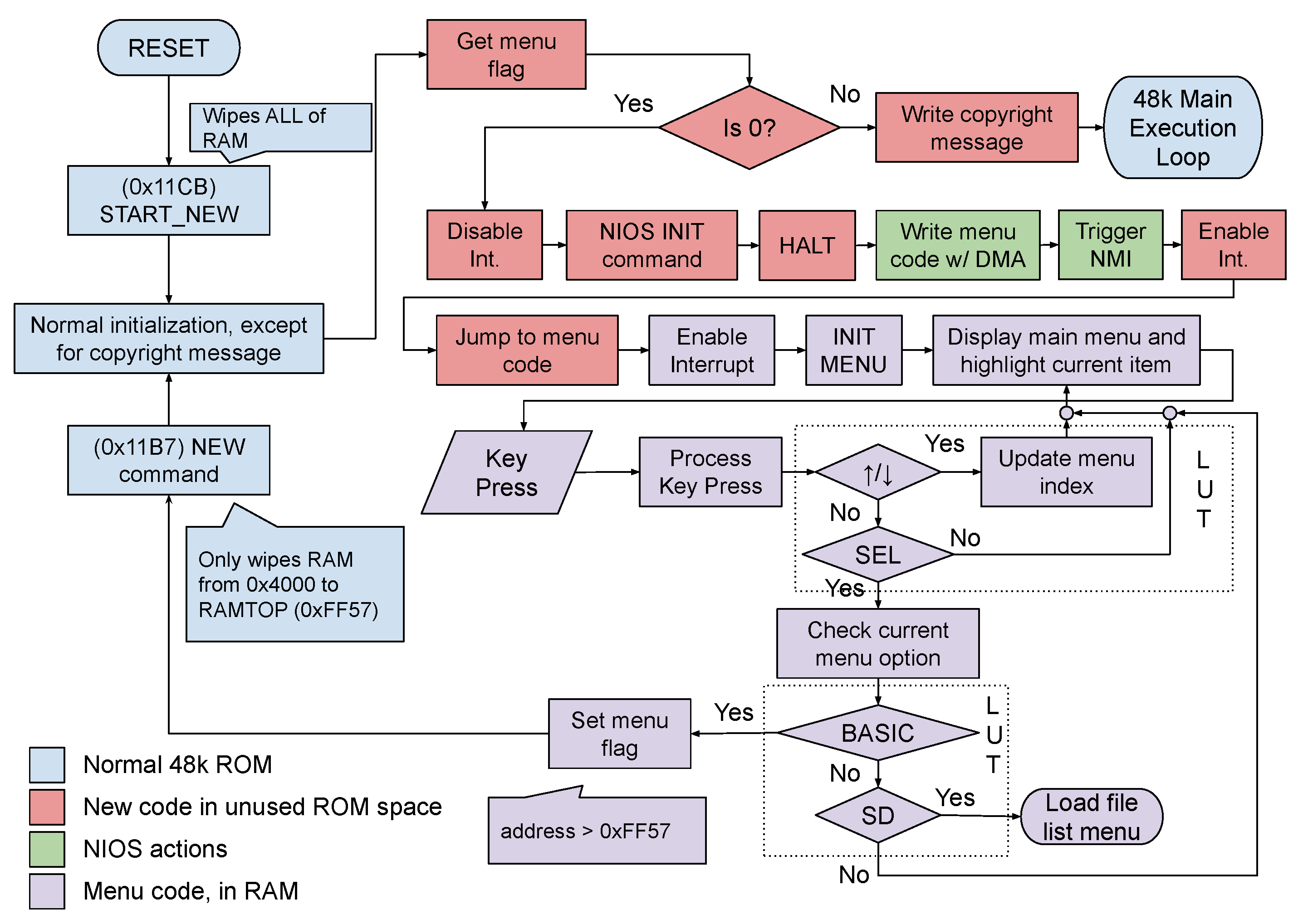 Preprints 90394 g007