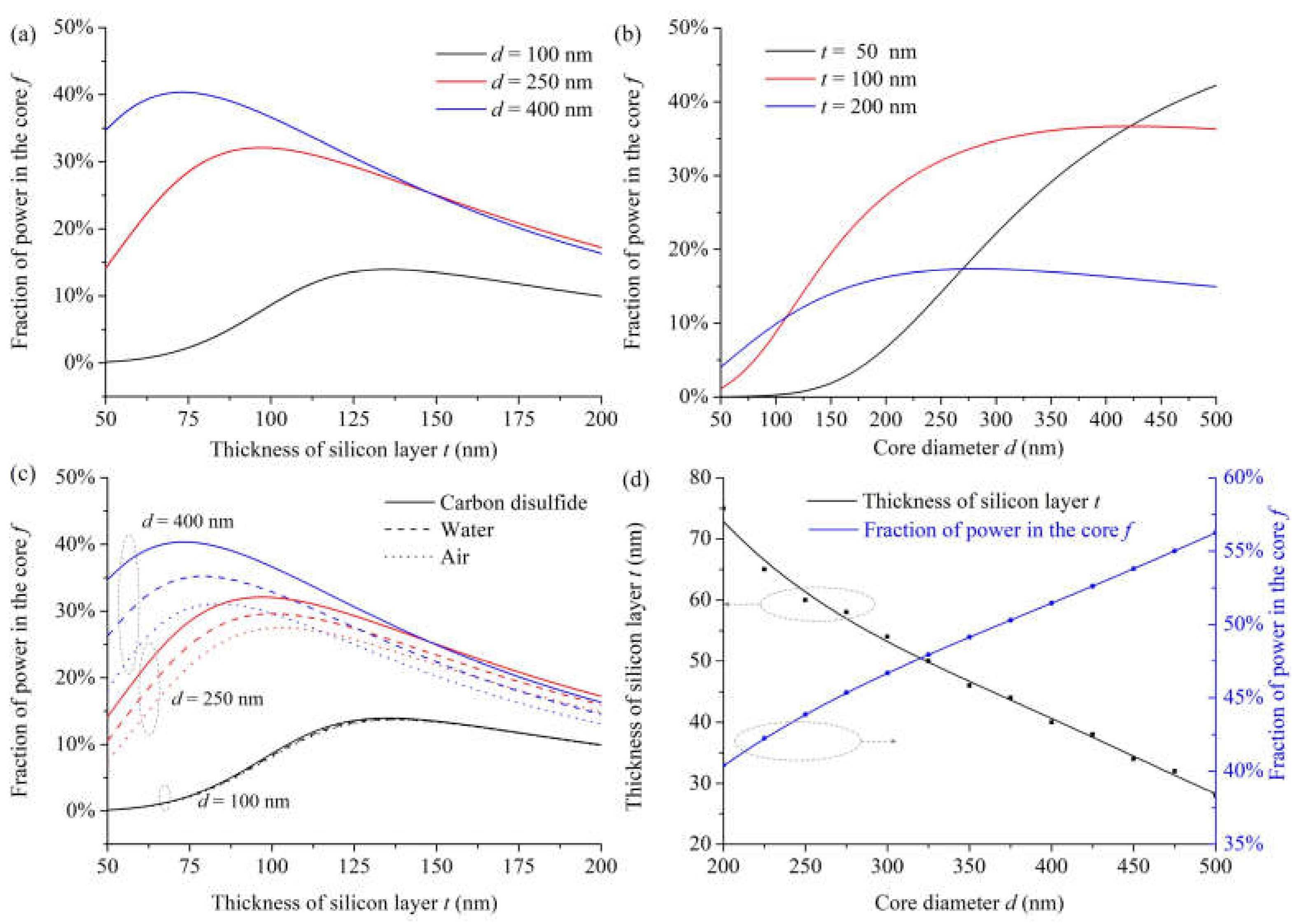 Preprints 111550 g003