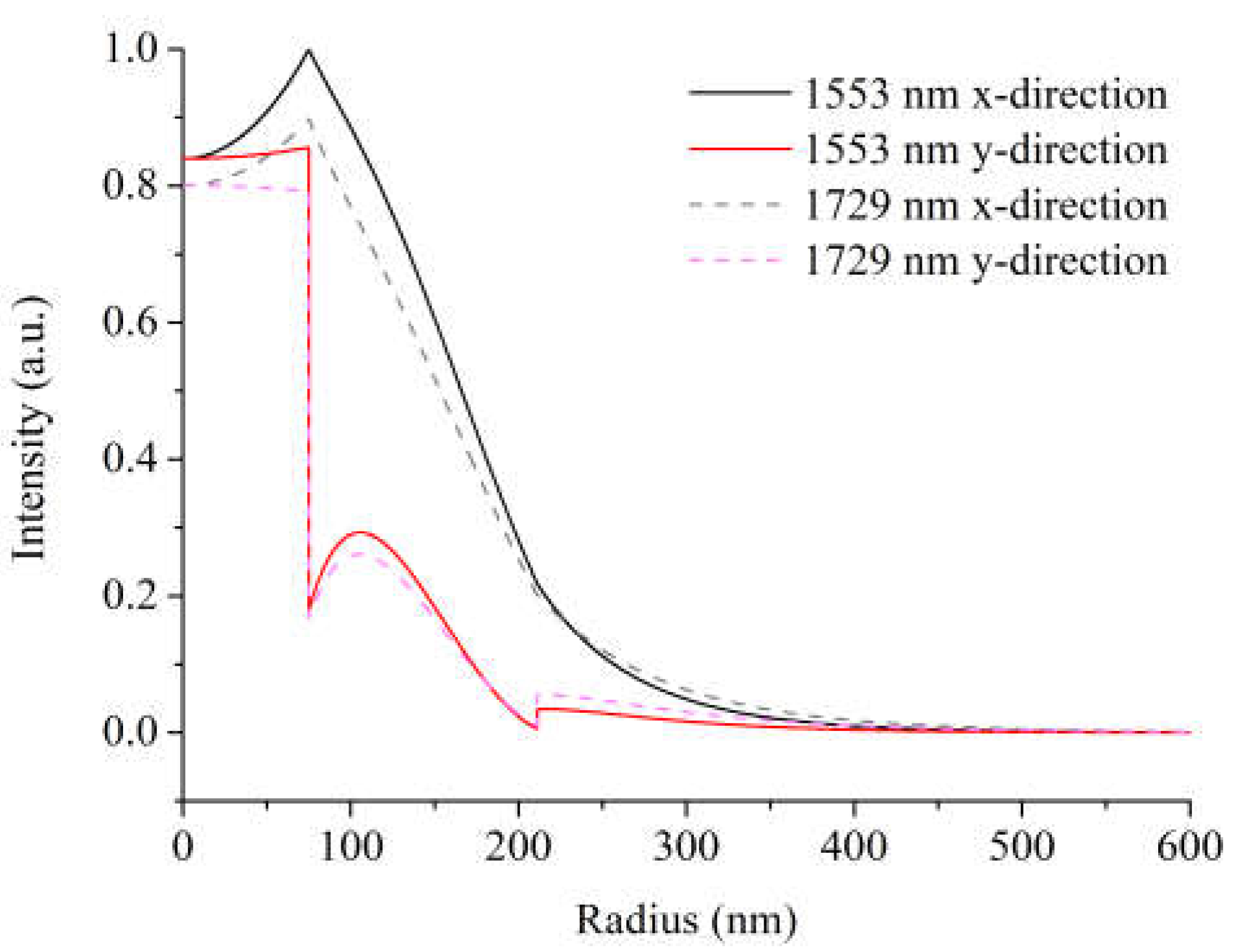 Preprints 111550 g004