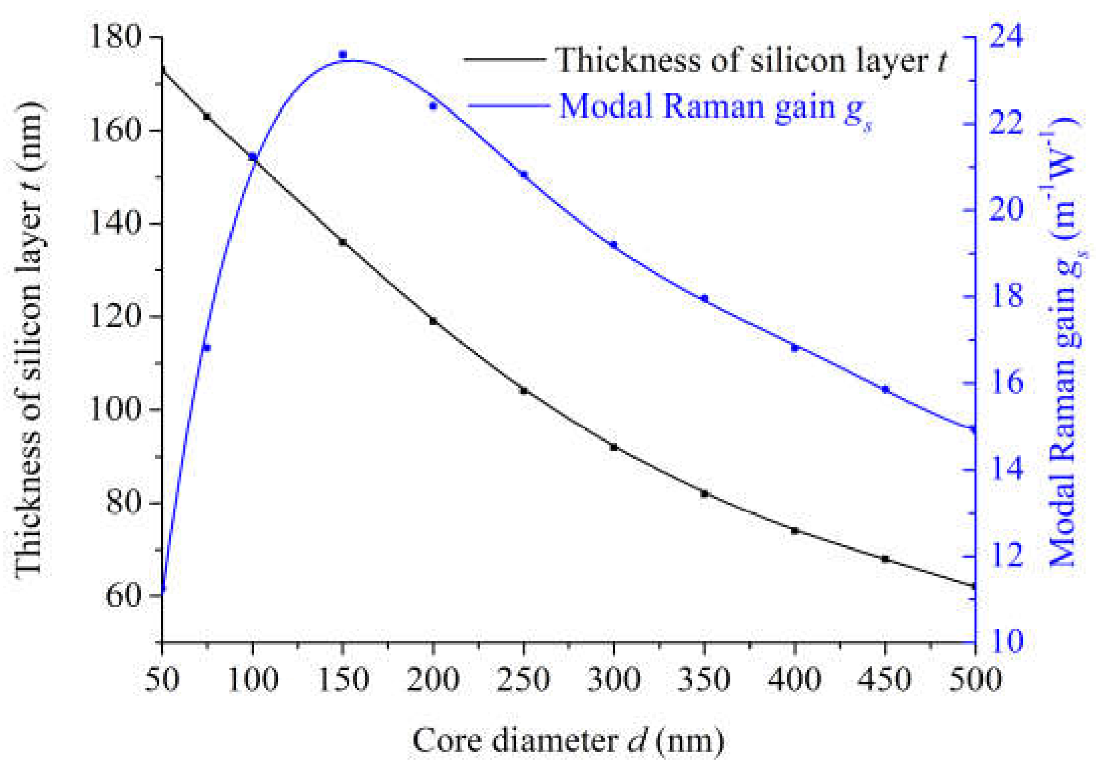 Preprints 111550 g006