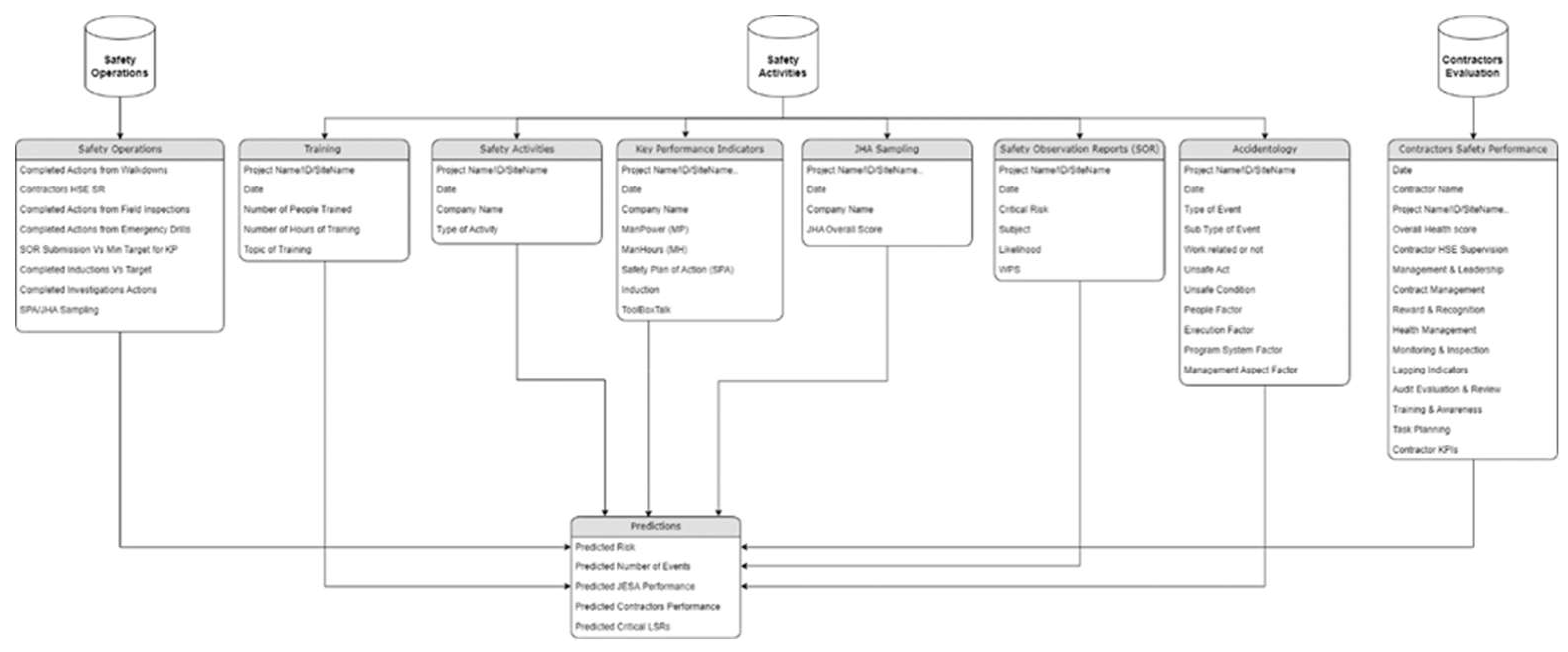 Preprints 118607 g002