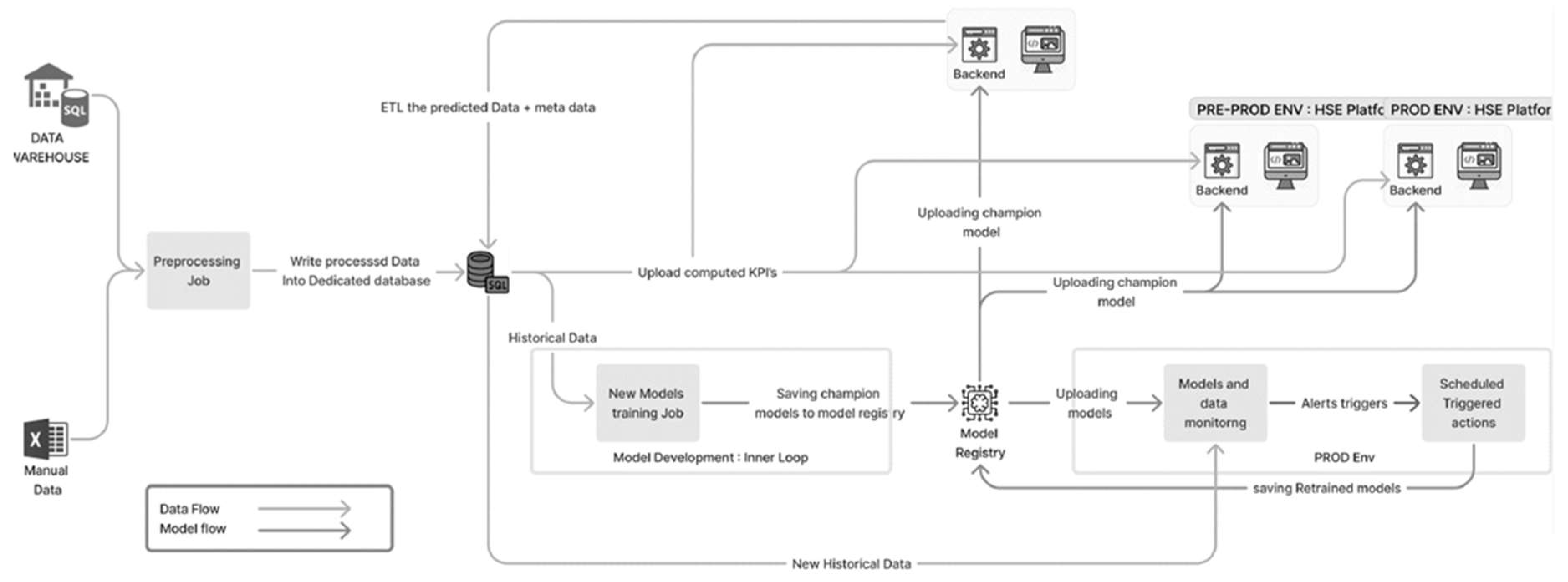 Preprints 118607 g005