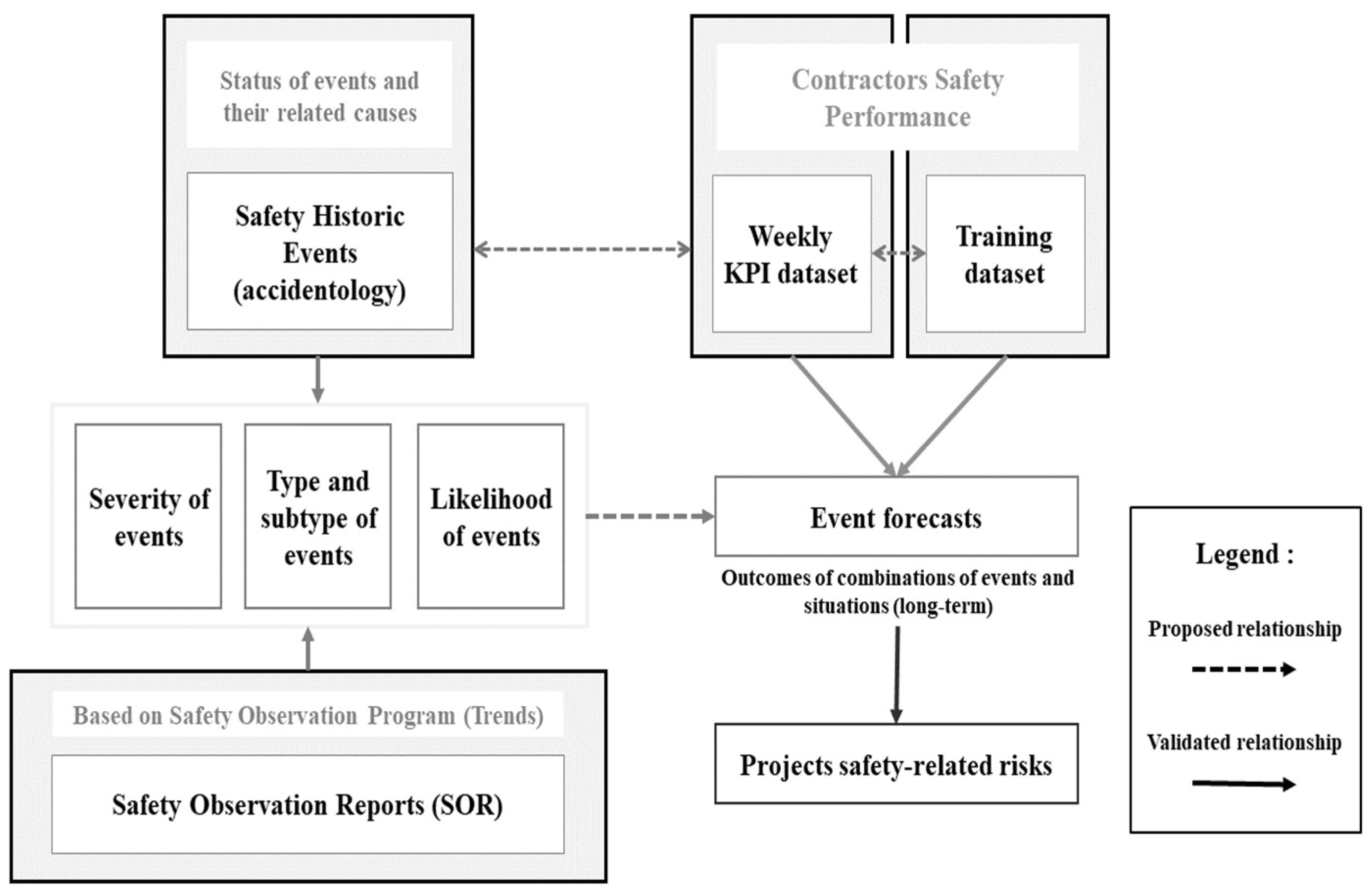 Preprints 118607 g007