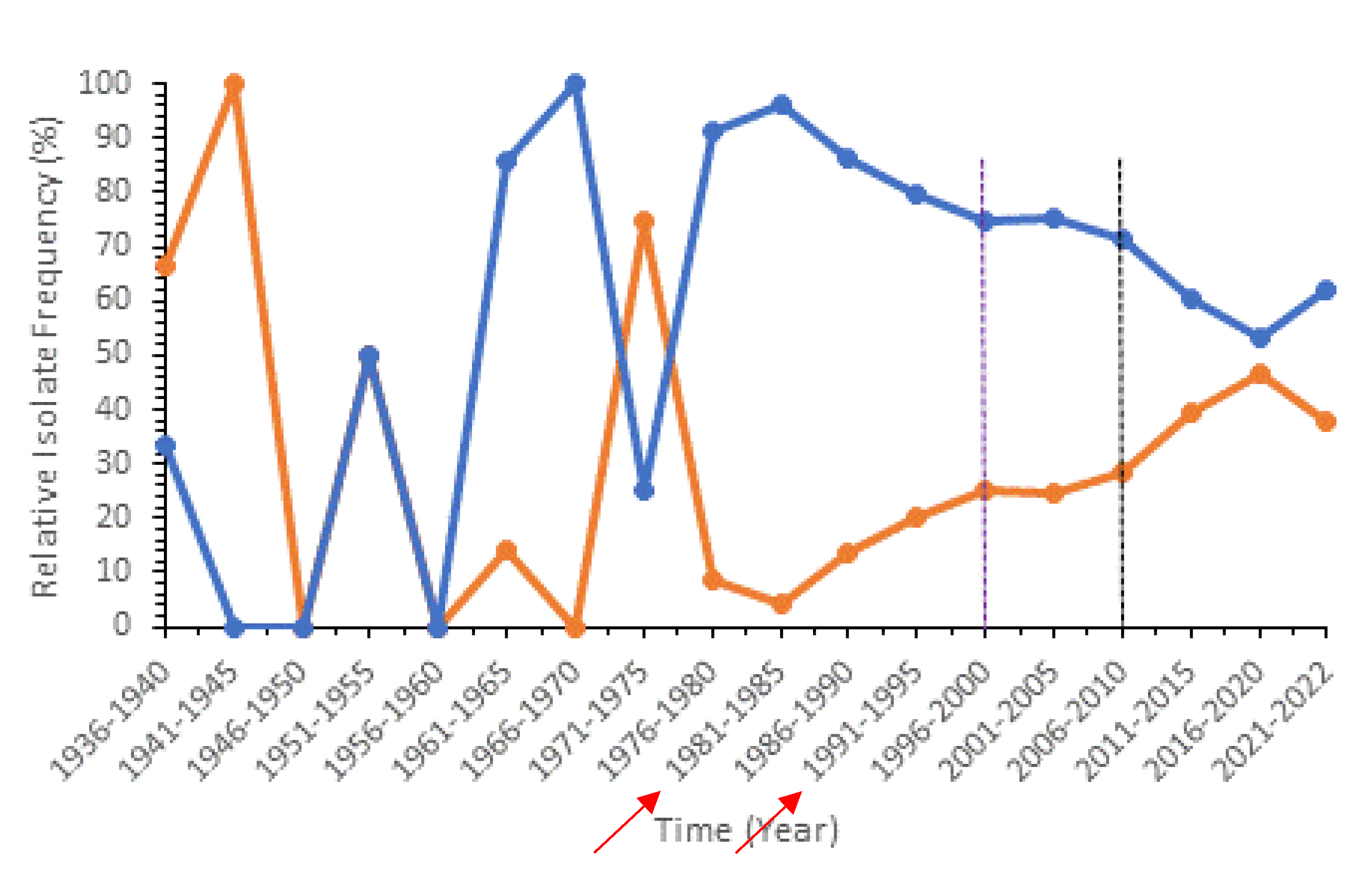 Preprints 72328 g002