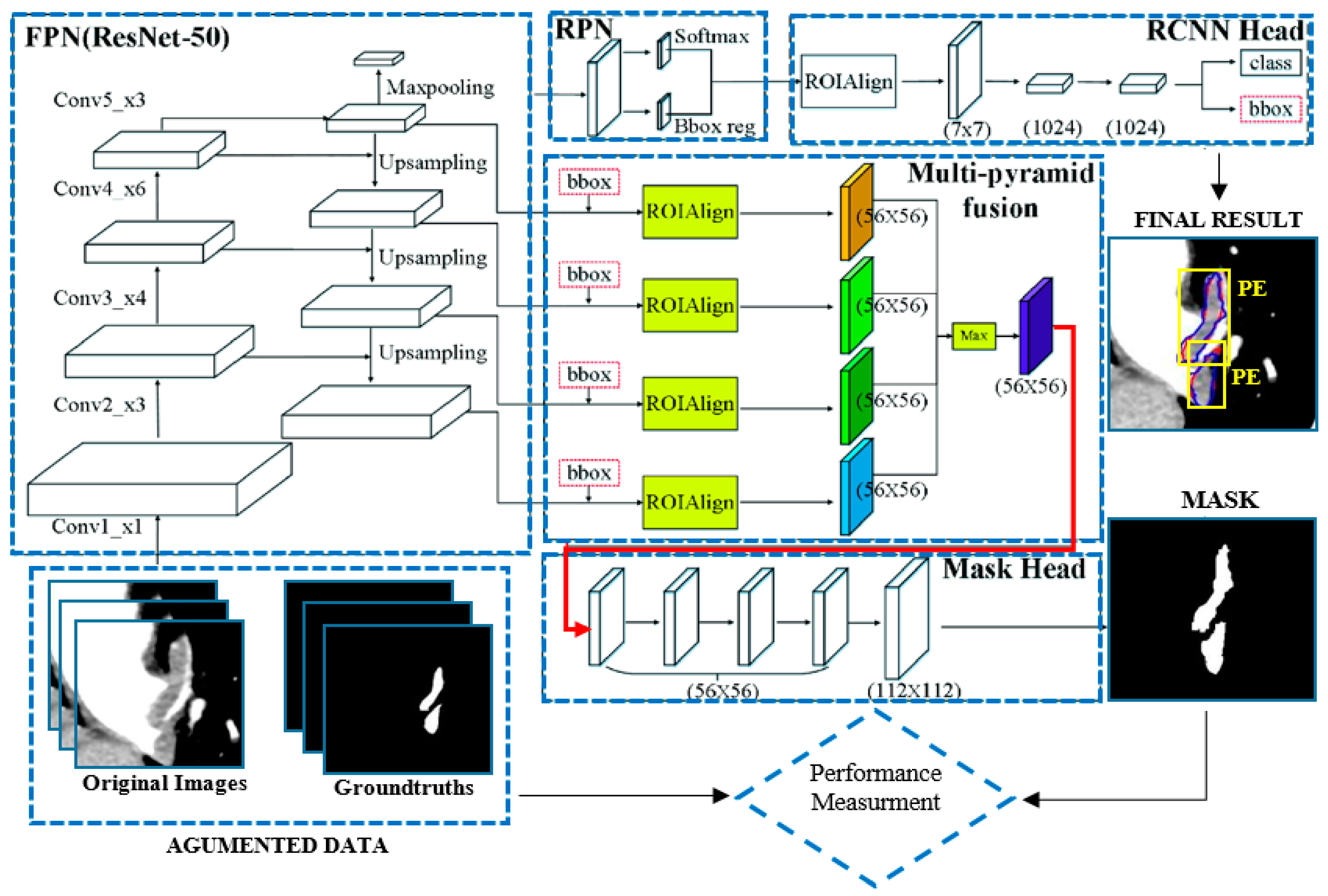 Preprints 104953 g003