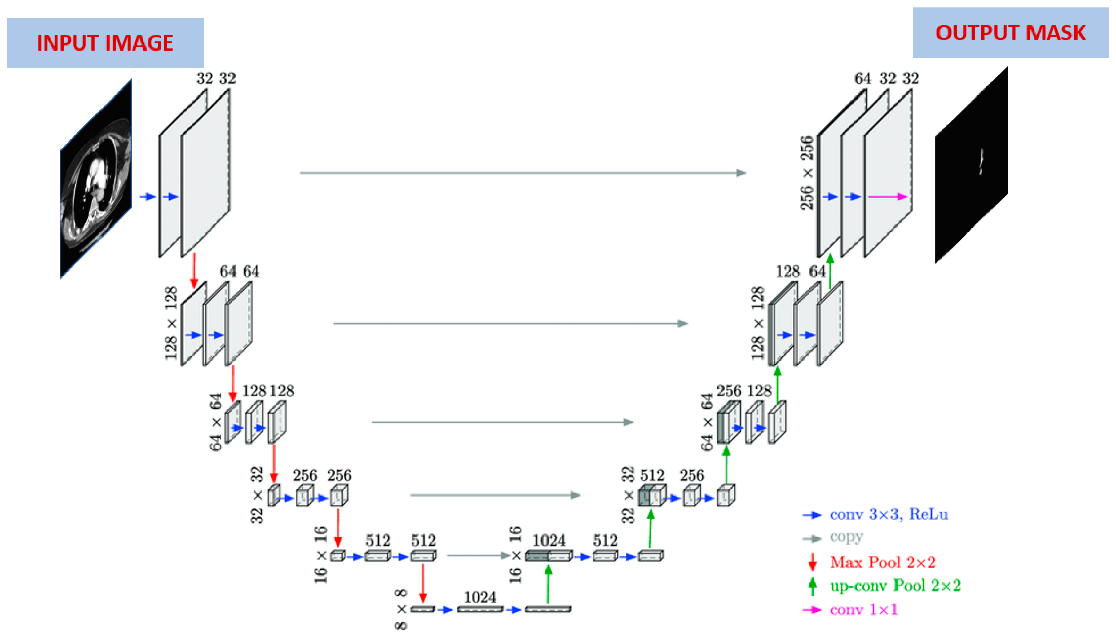 Preprints 104953 g004