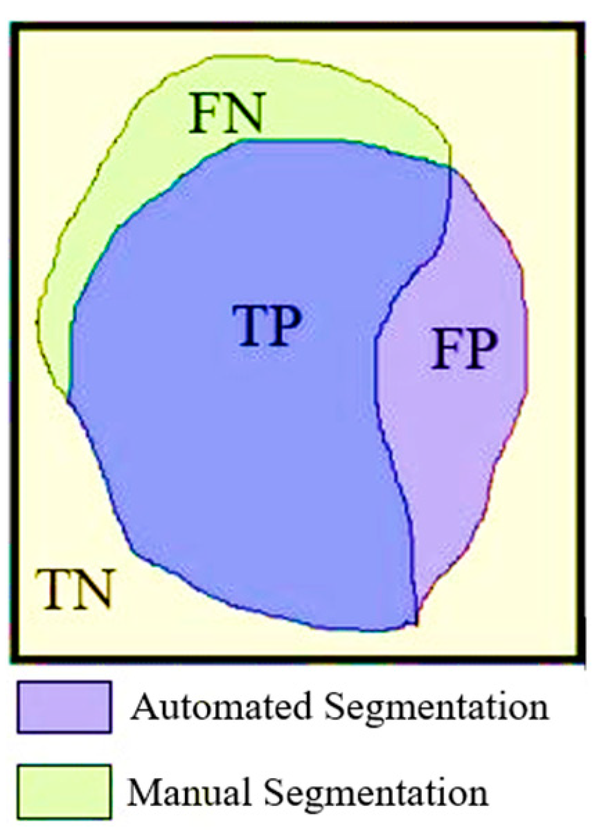 Preprints 104953 g005