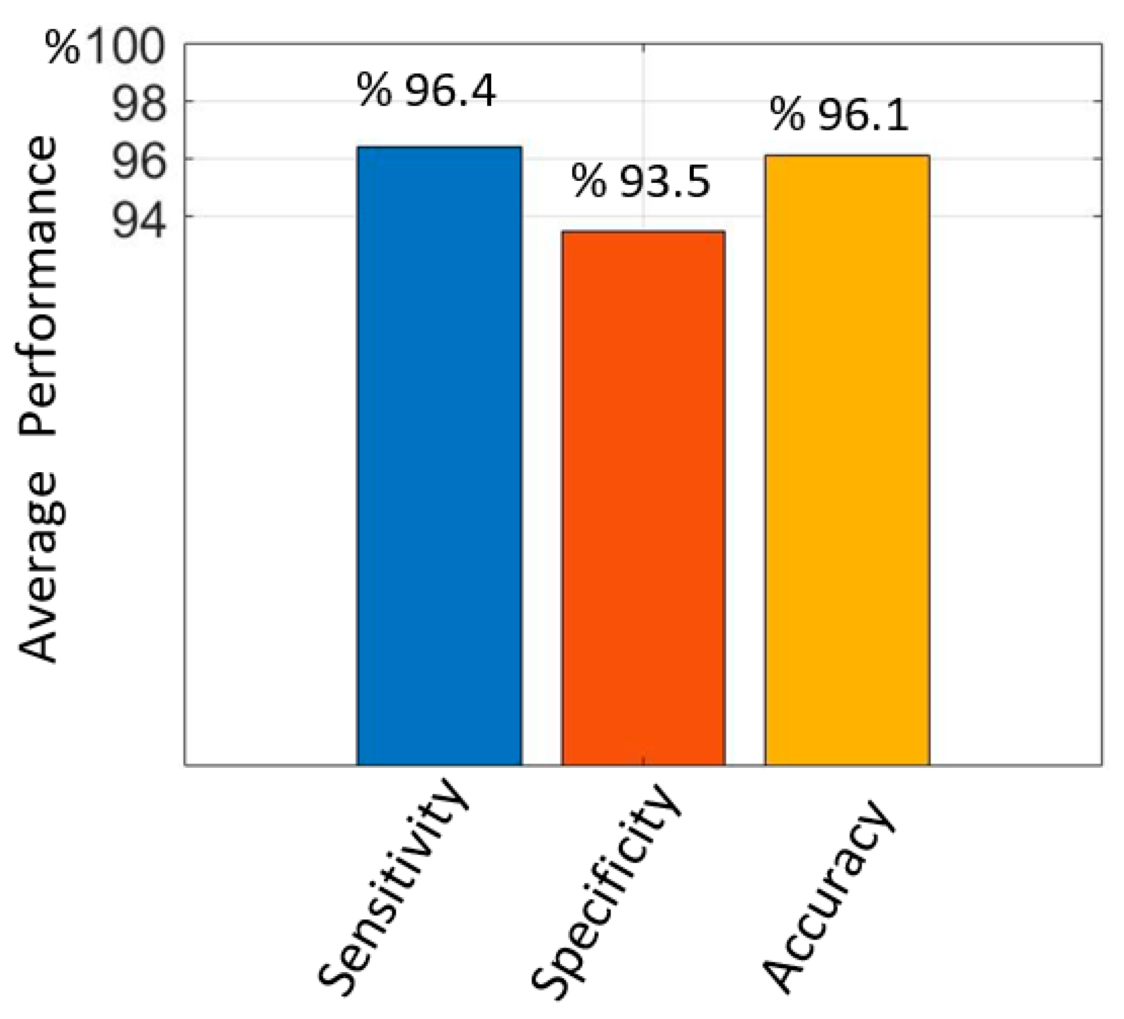 Preprints 104953 g008