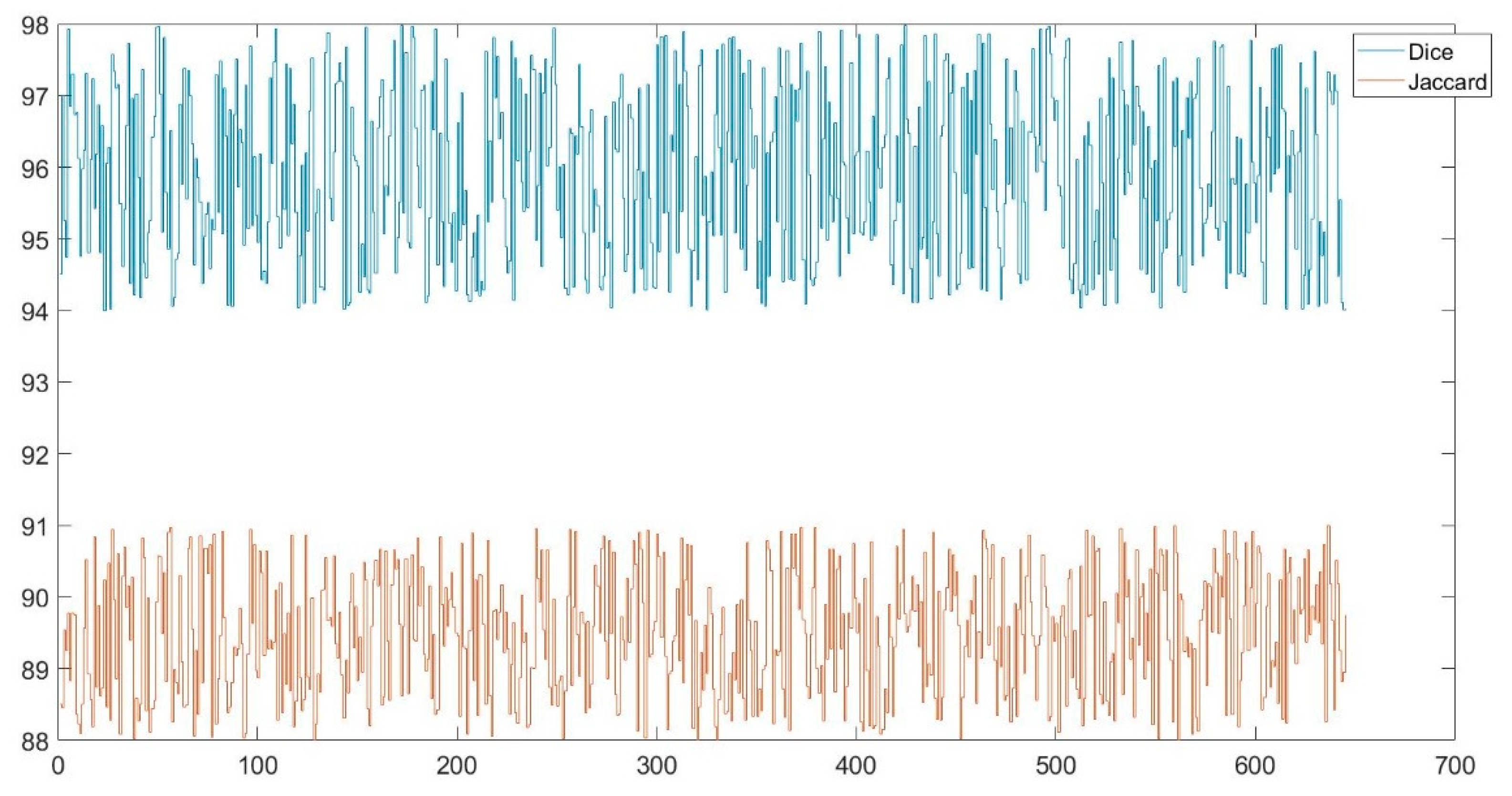 Preprints 104953 g009