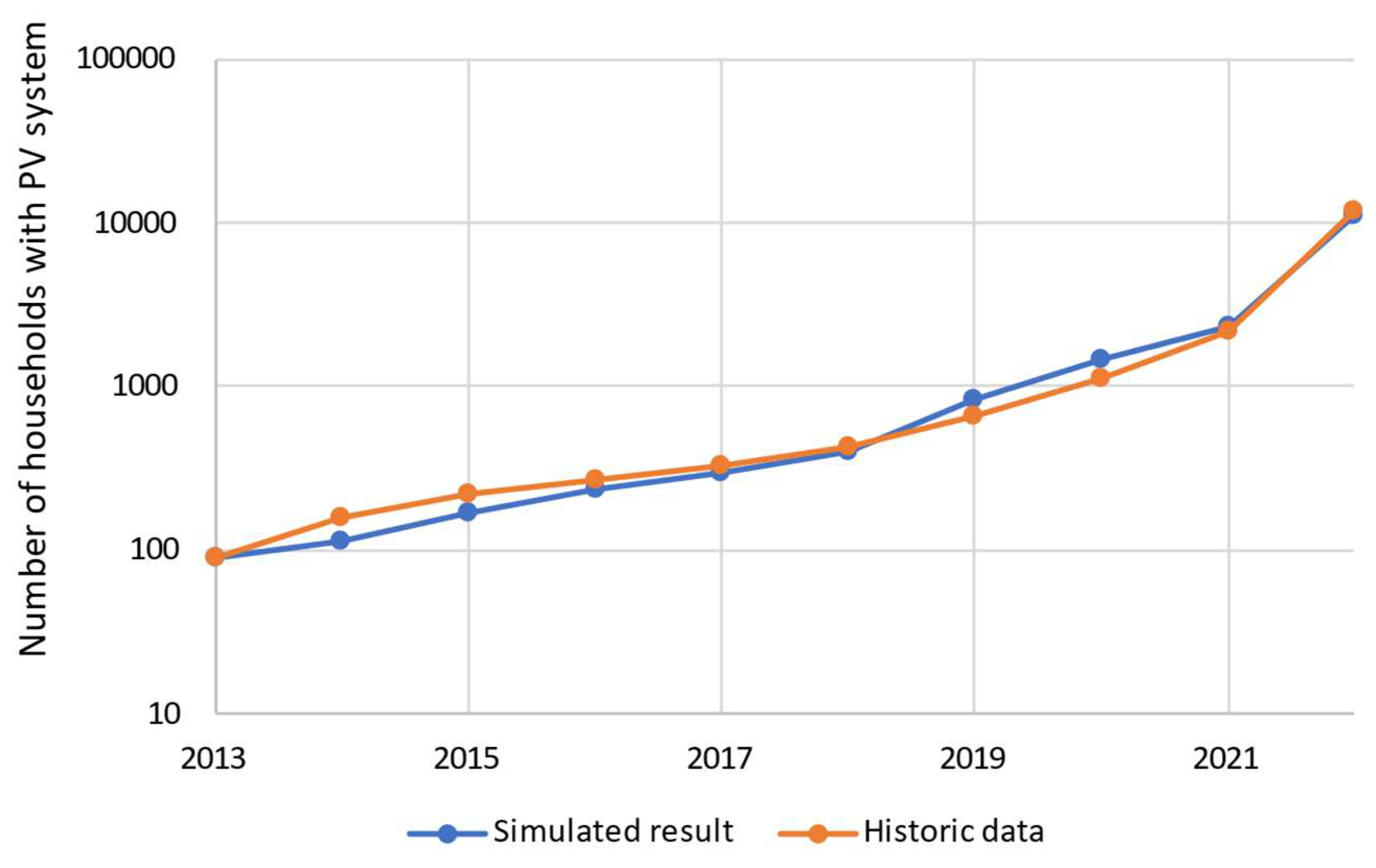 Preprints 83500 g005