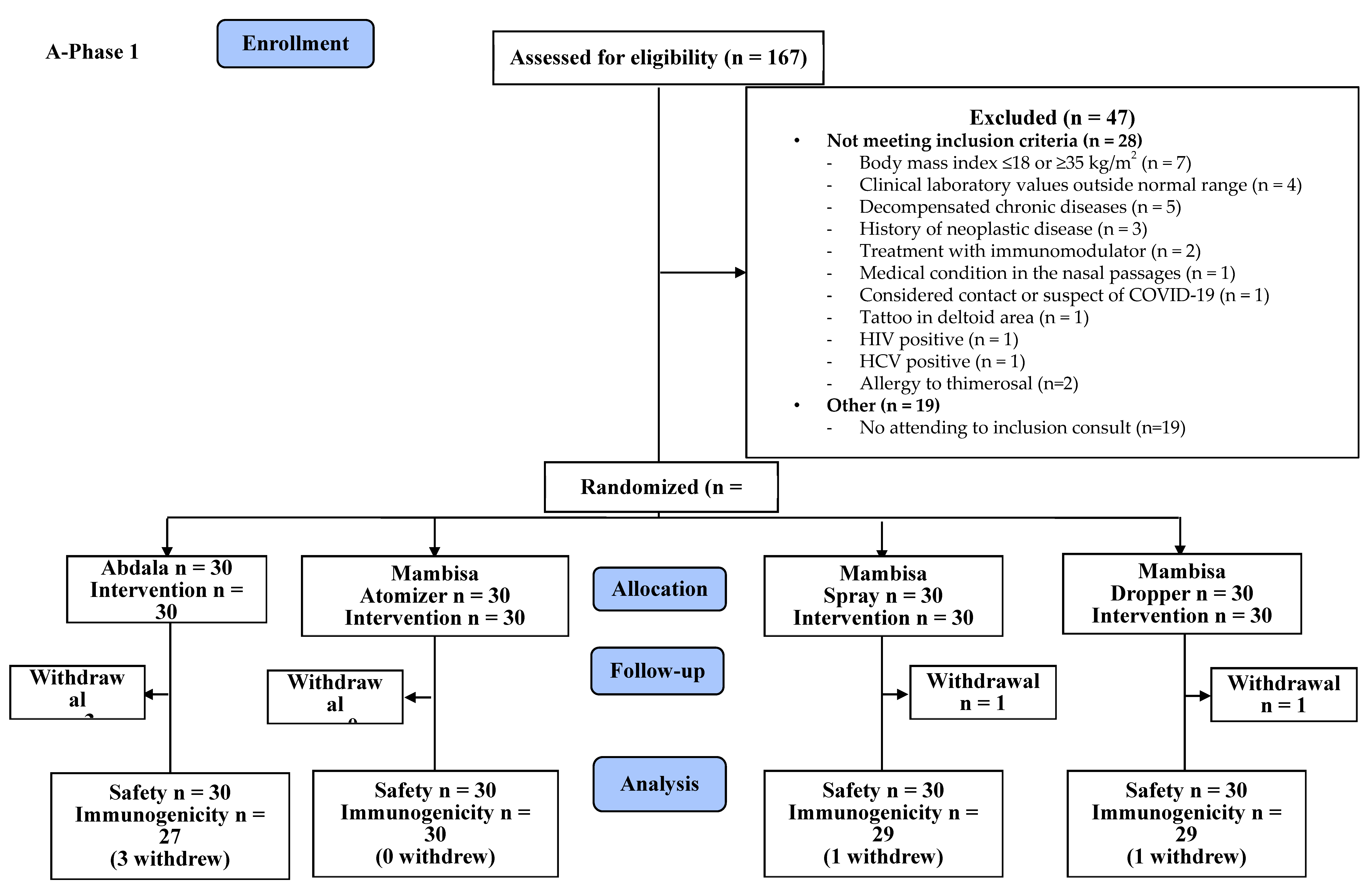 Preprints 108801 g001a