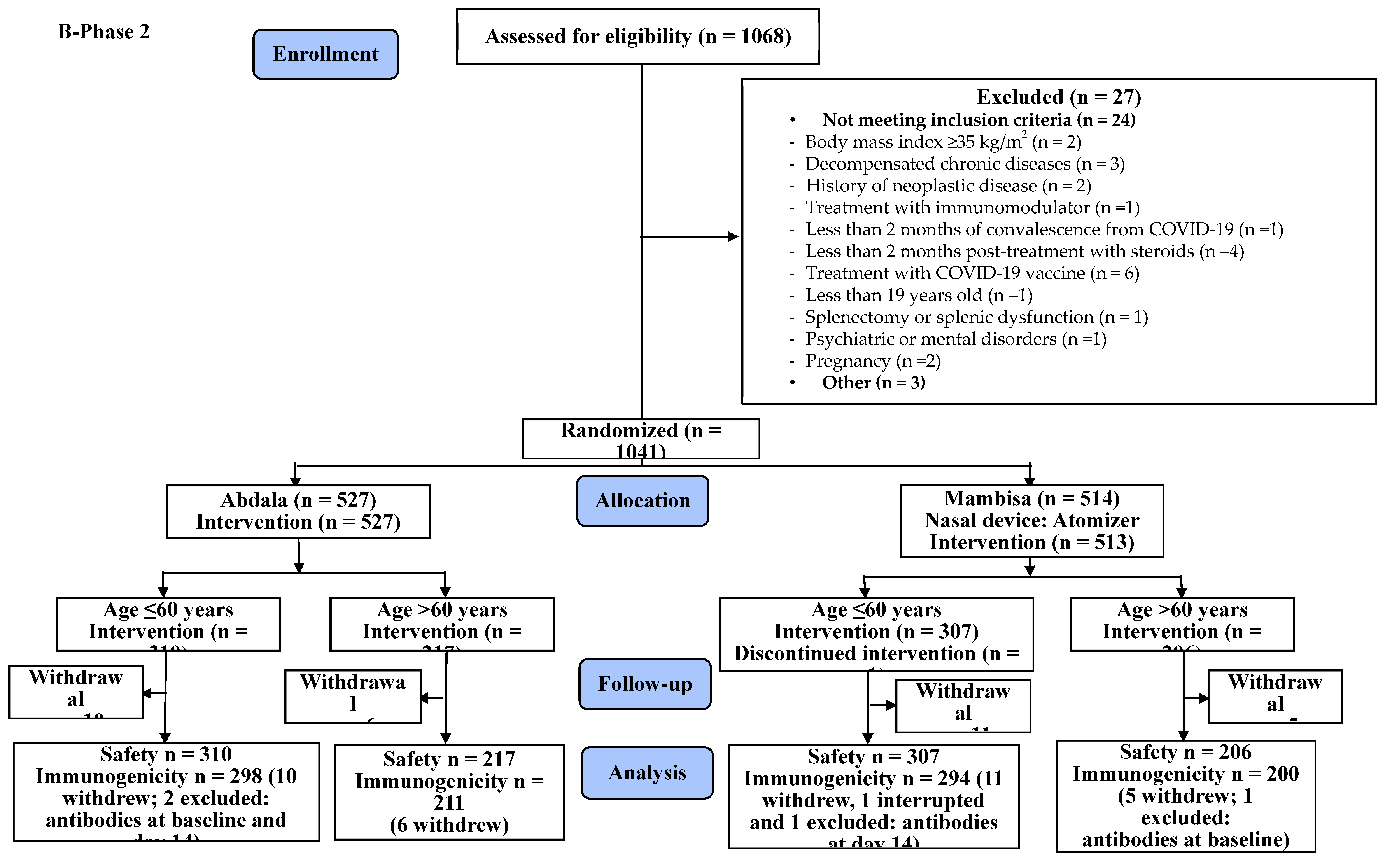 Preprints 108801 g001b