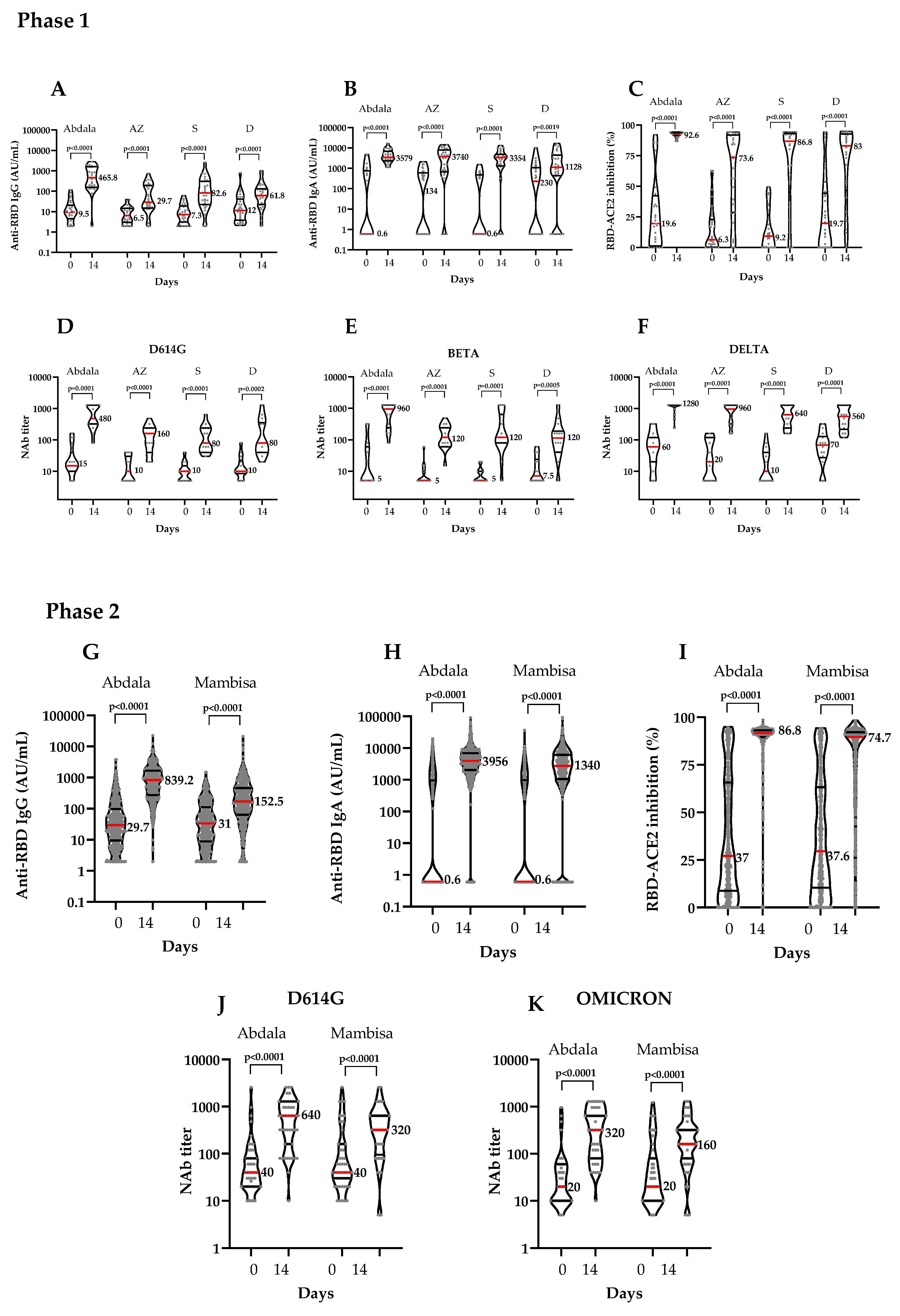 Preprints 108801 g003