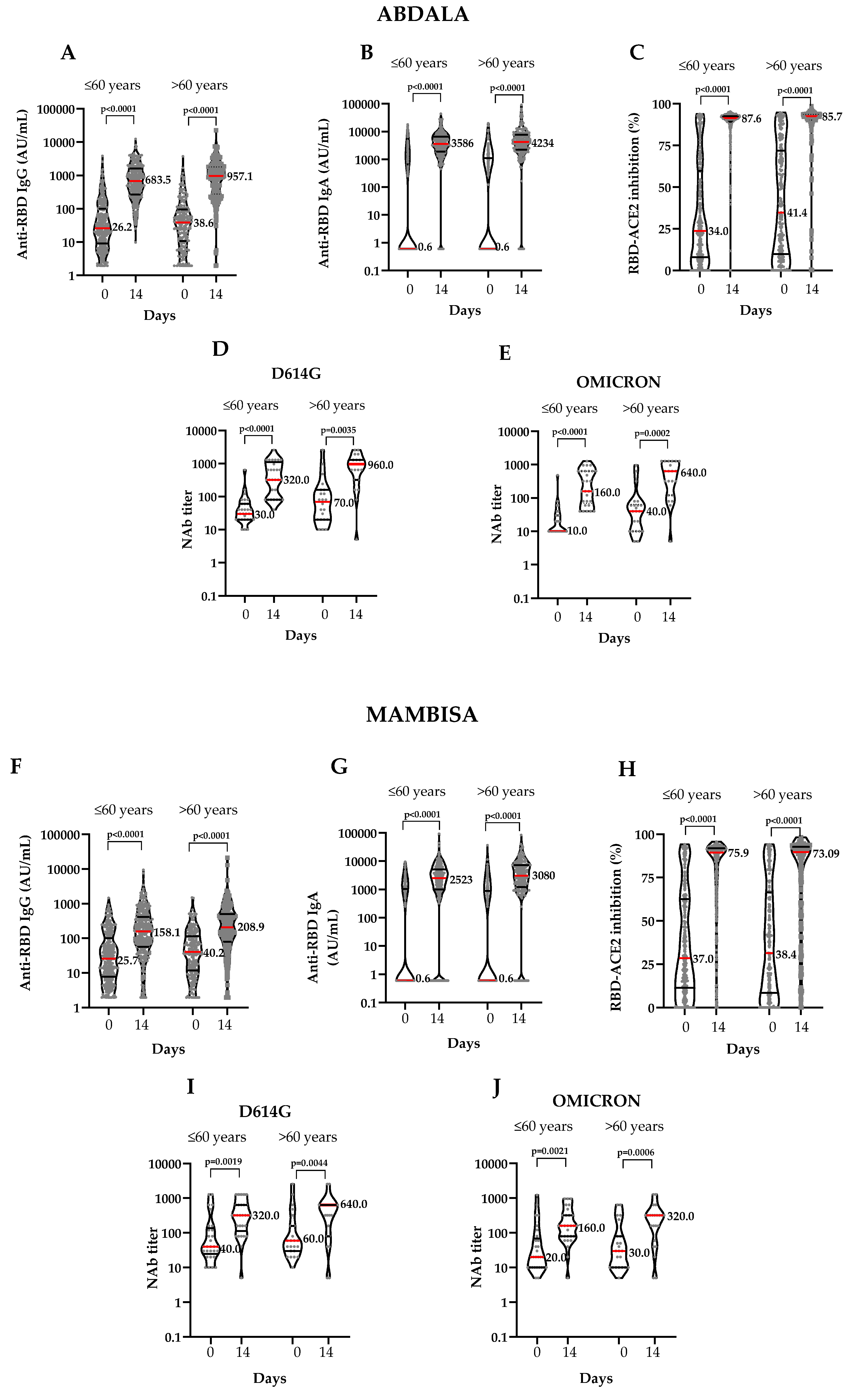 Preprints 108801 g004