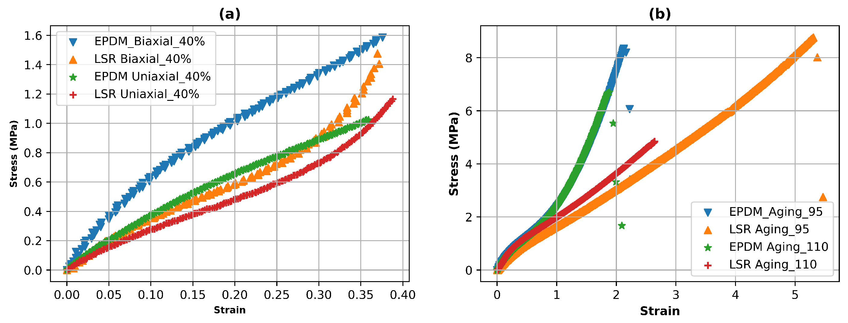 Preprints 83264 g005