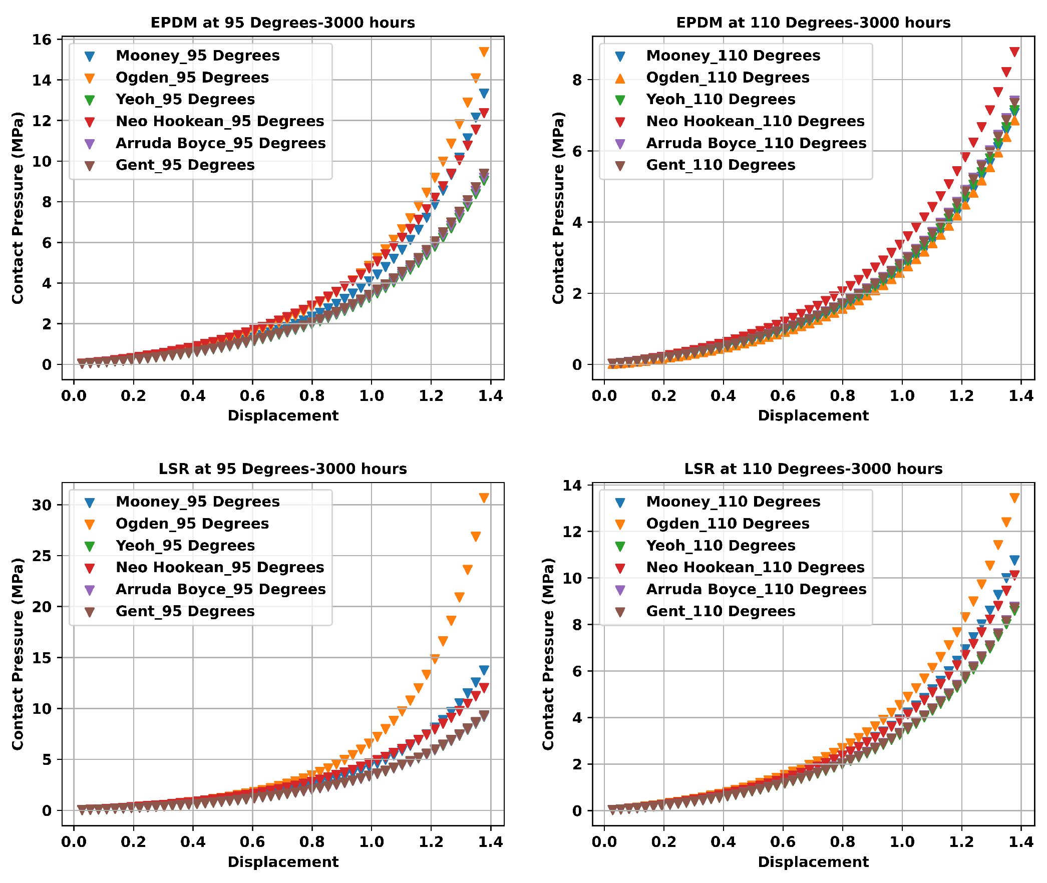 Preprints 83264 g013