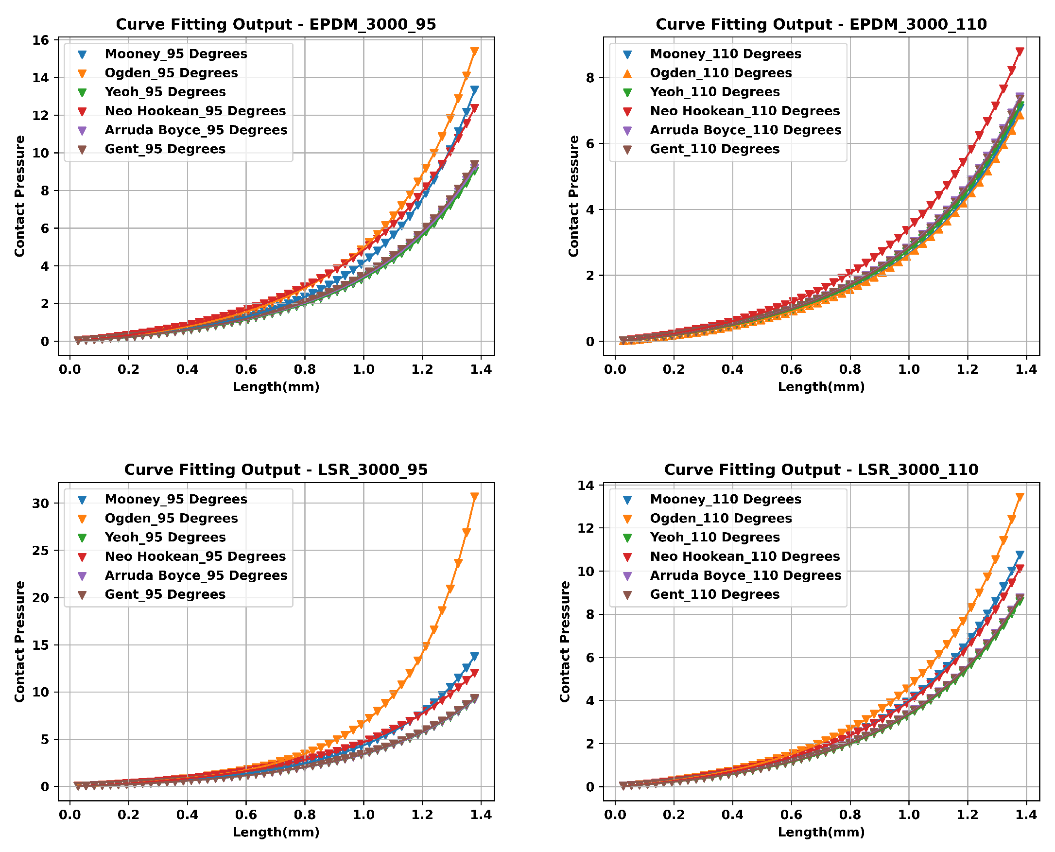 Preprints 83264 g015