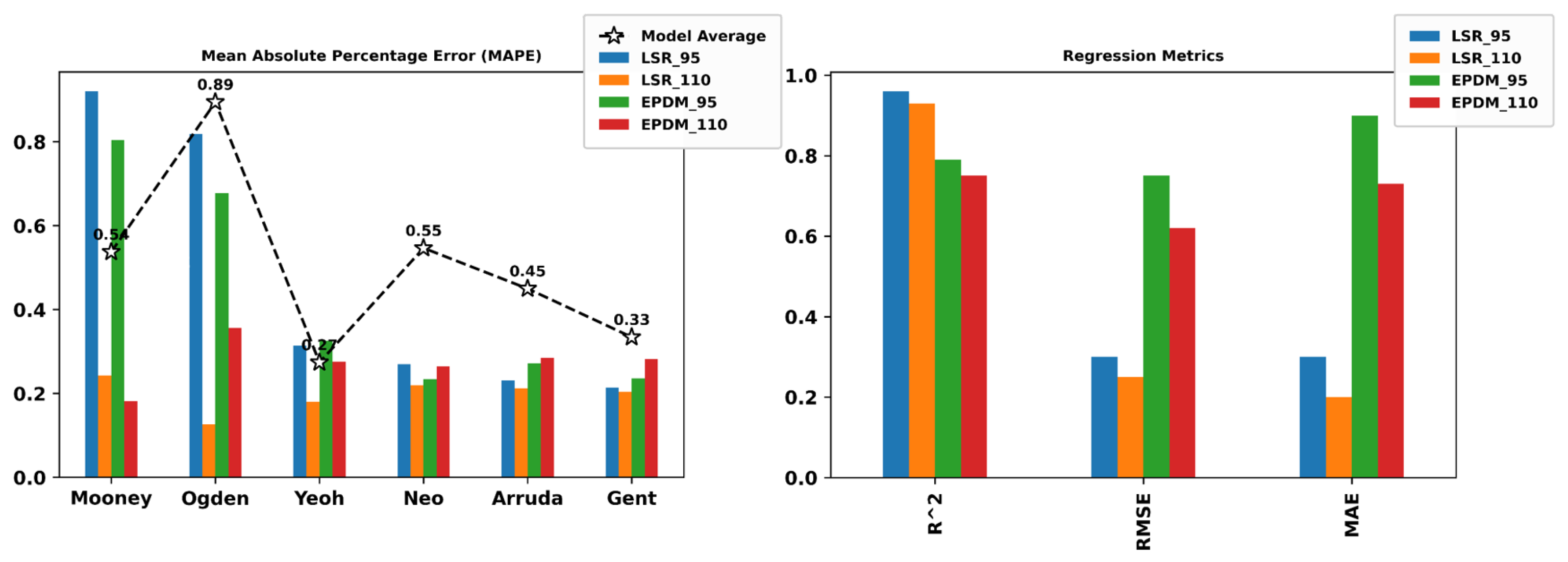 Preprints 83264 g018