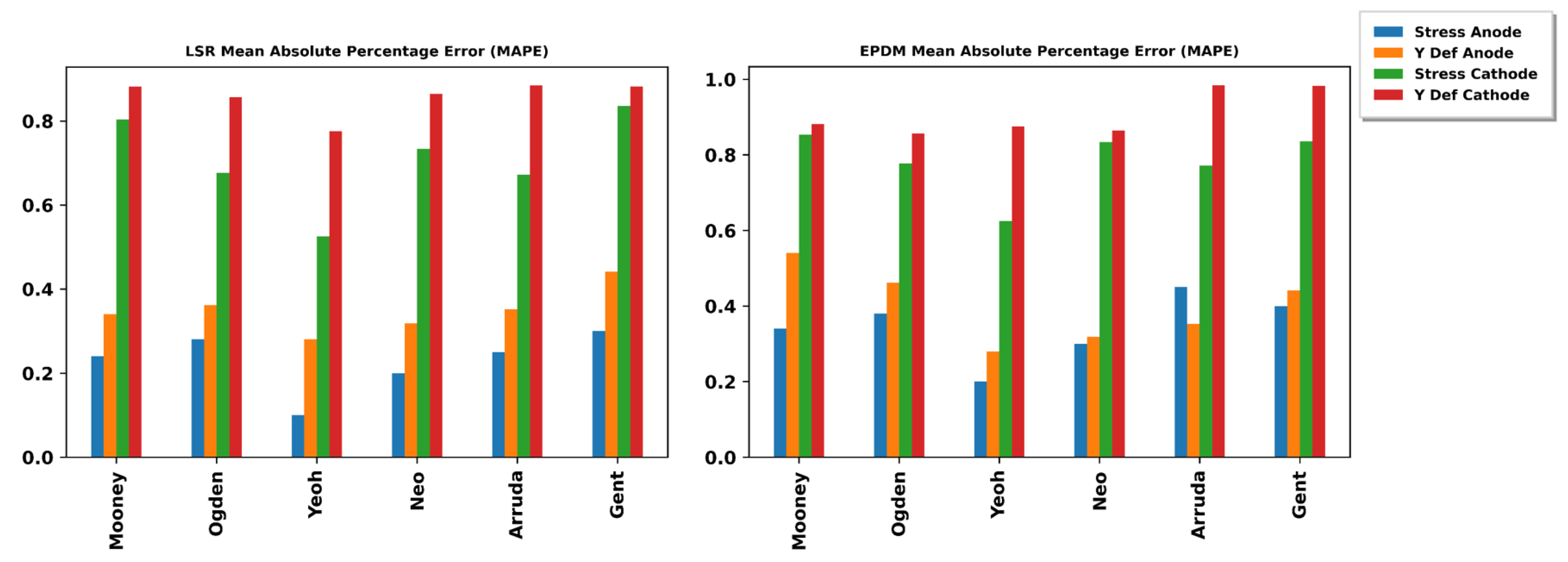 Preprints 83264 g019