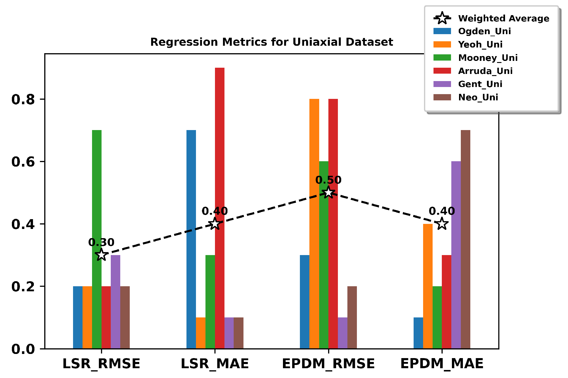 Preprints 83264 g020