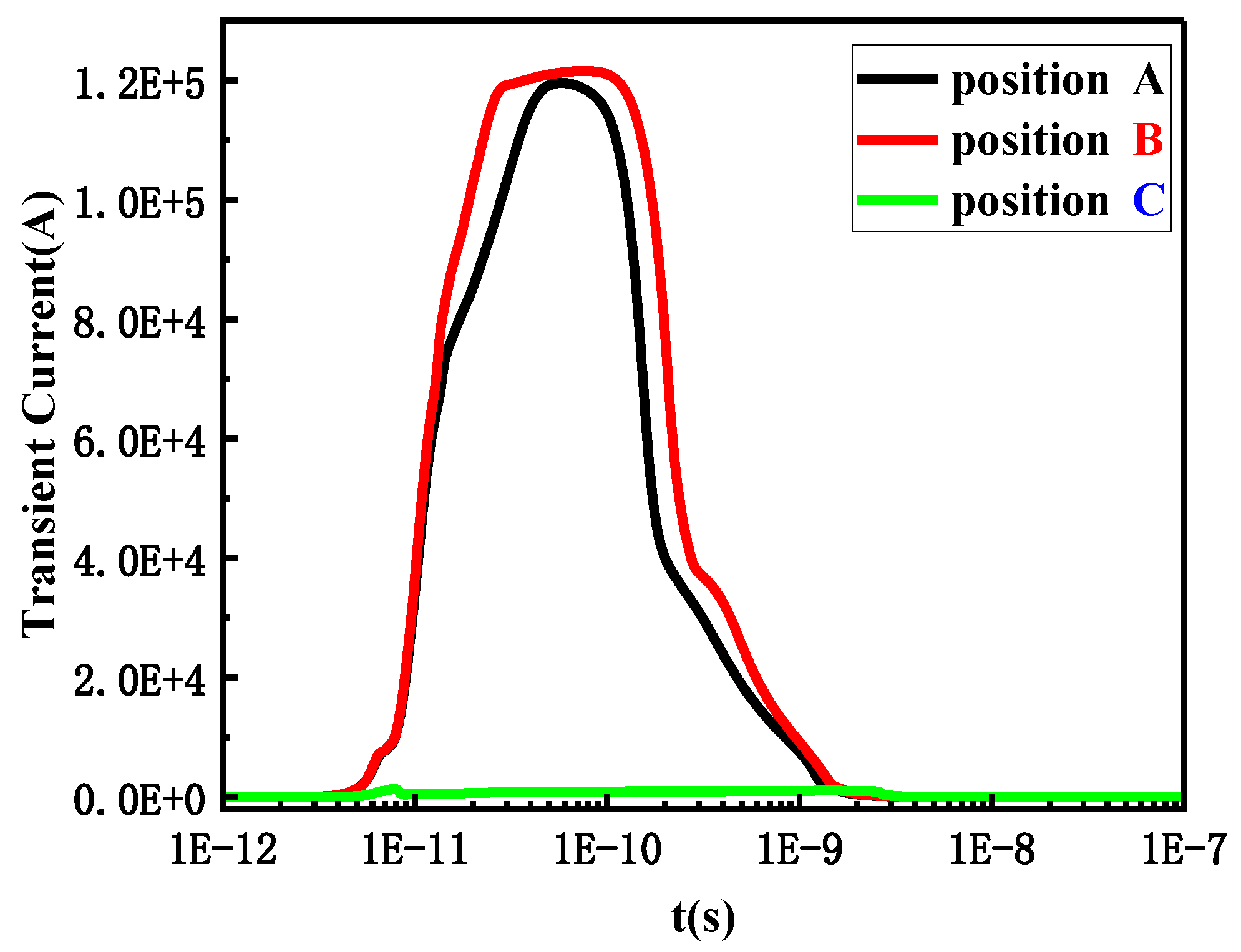 Preprints 103194 g003