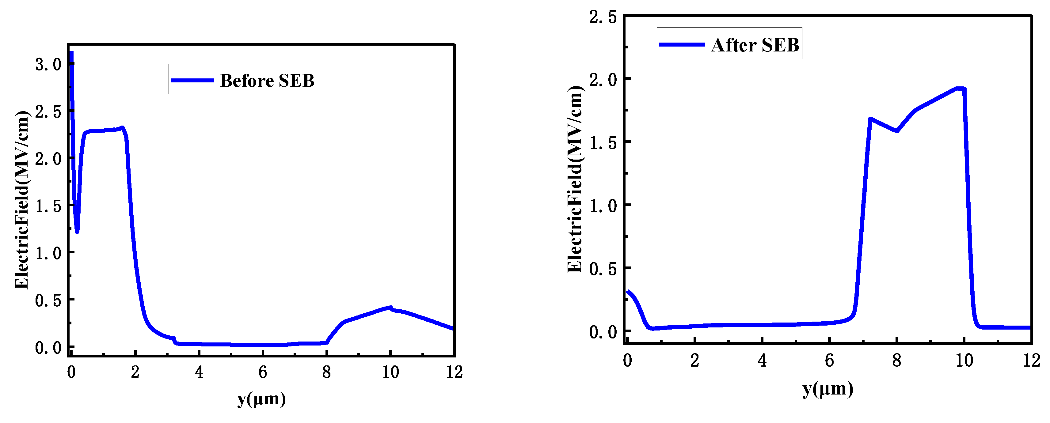 Preprints 103194 g010