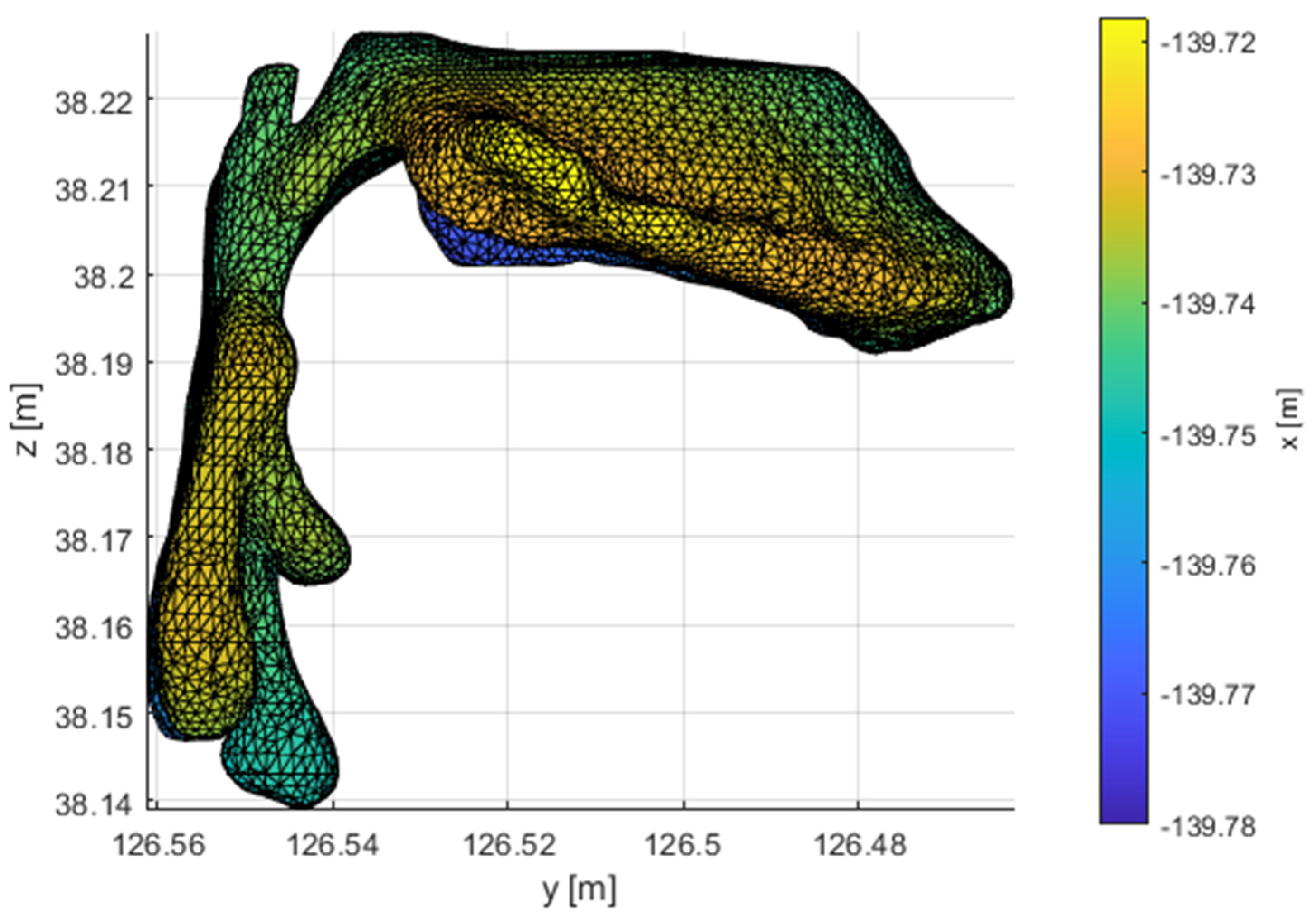 Preprints 85805 g001