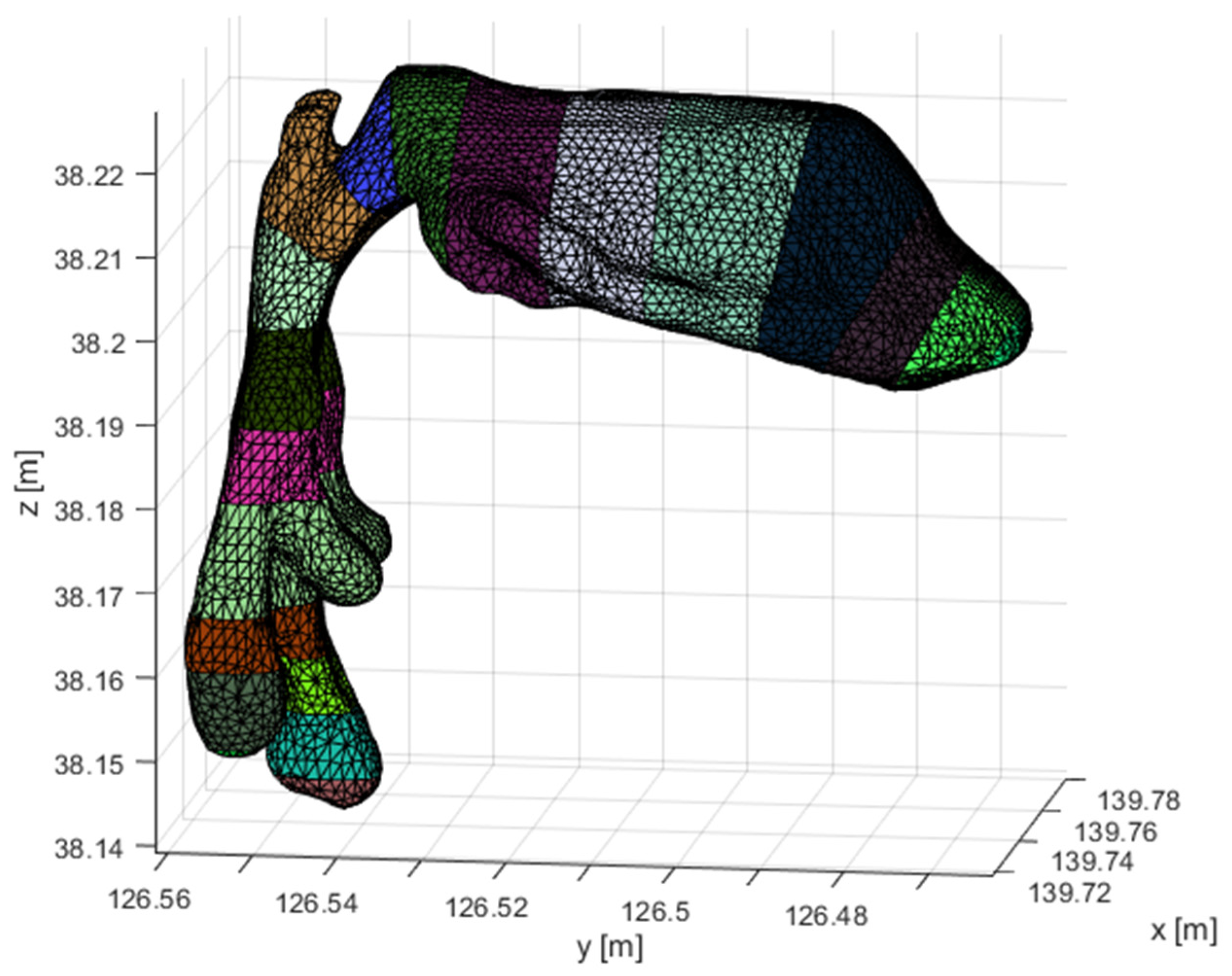 Preprints 85805 g003