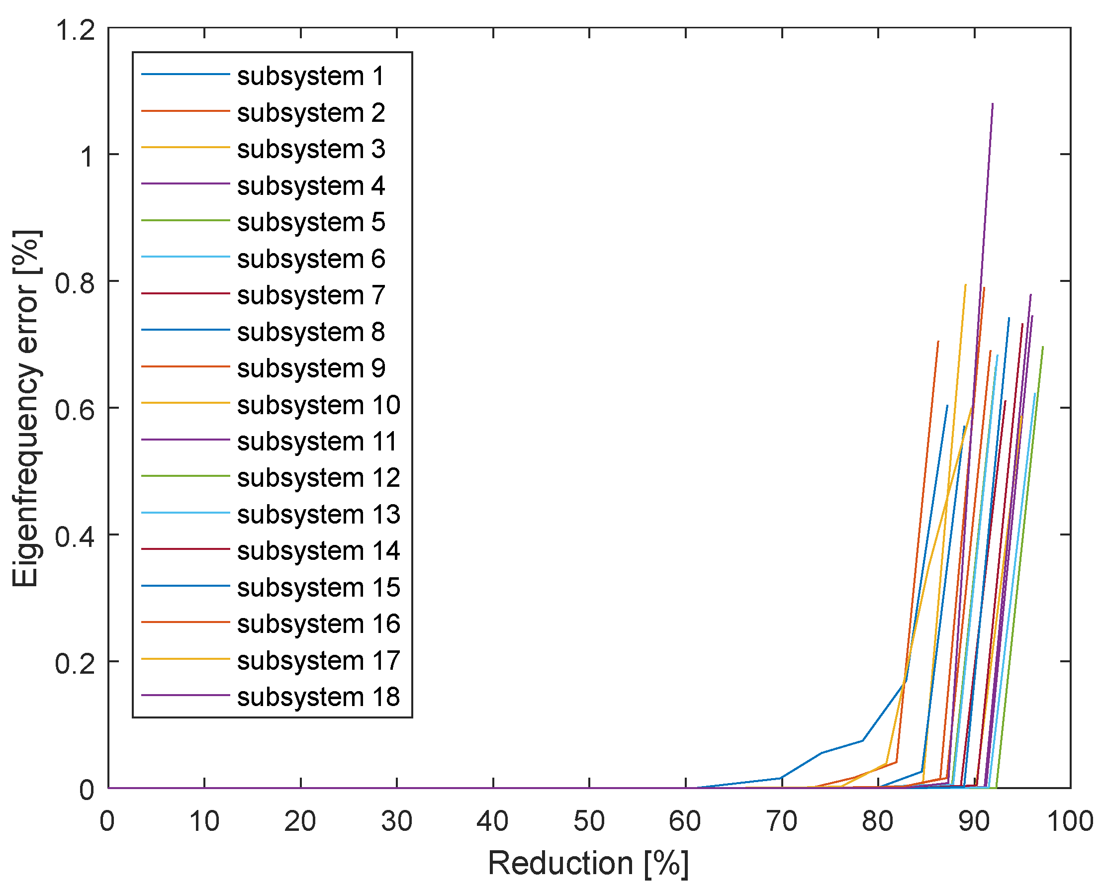 Preprints 85805 g004