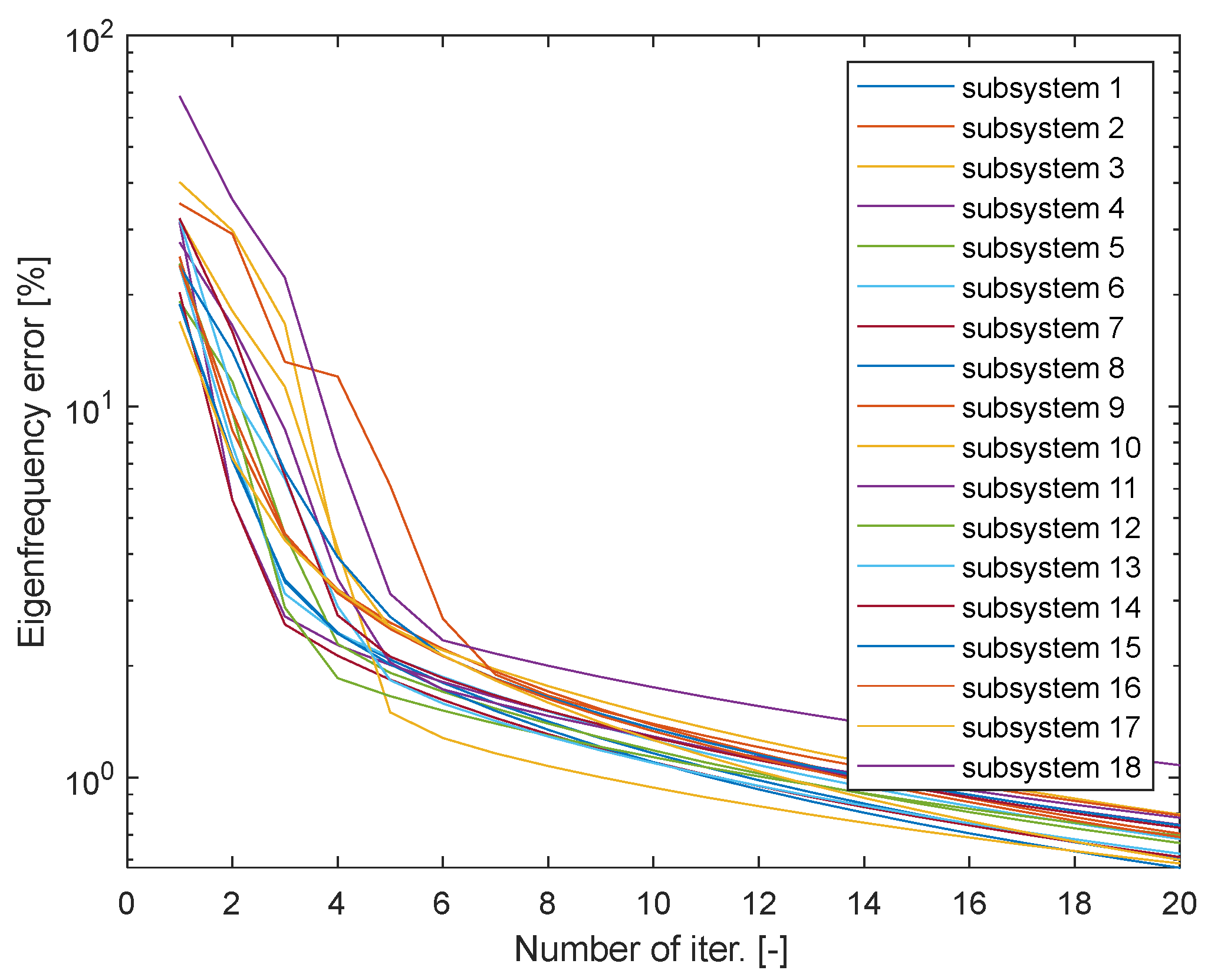 Preprints 85805 g005