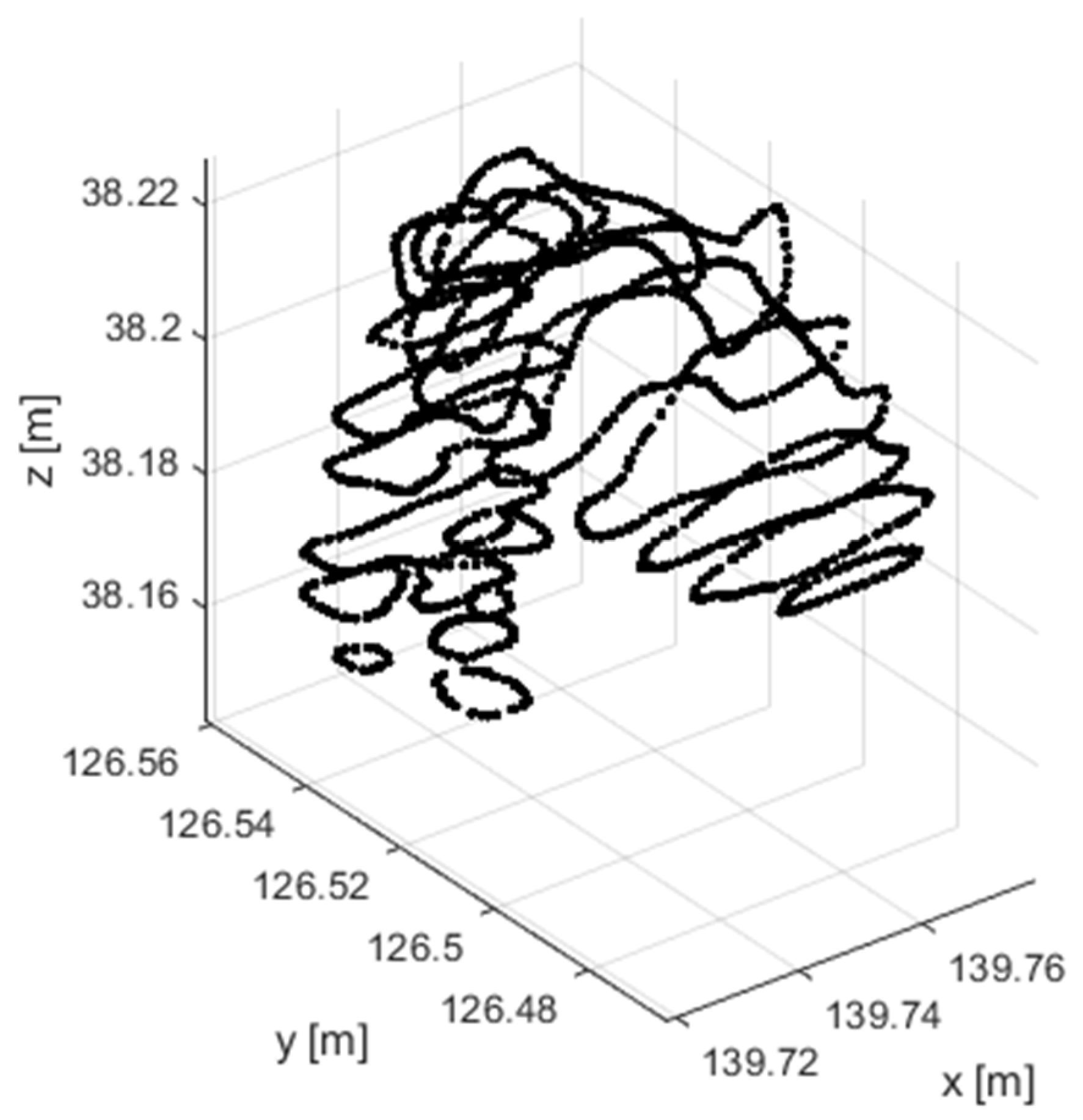 Preprints 85805 g006