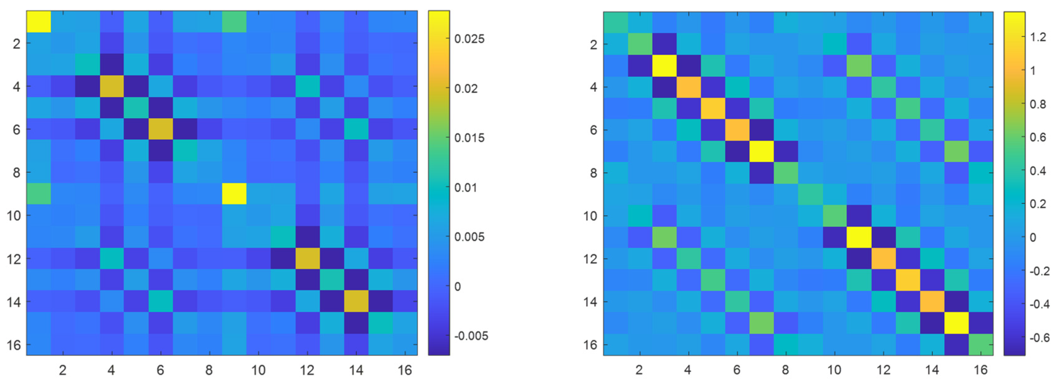 Preprints 85805 g011