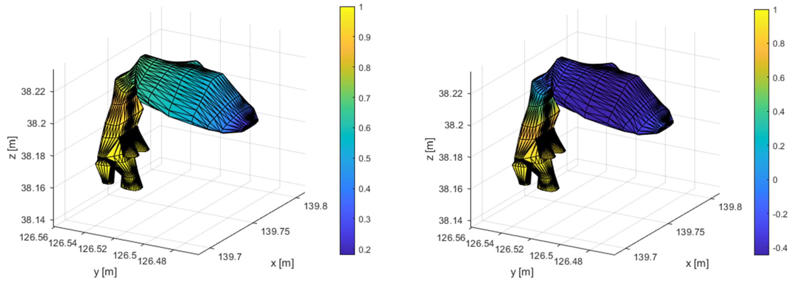 Preprints 85805 g013a