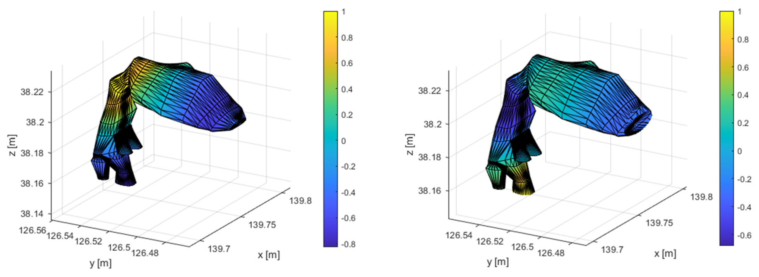 Preprints 85805 g013b