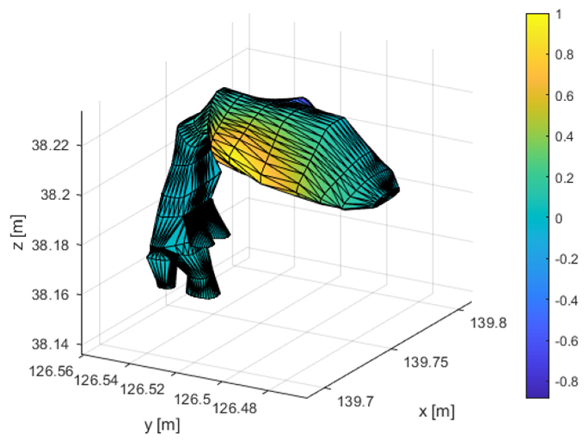 Preprints 85805 g014