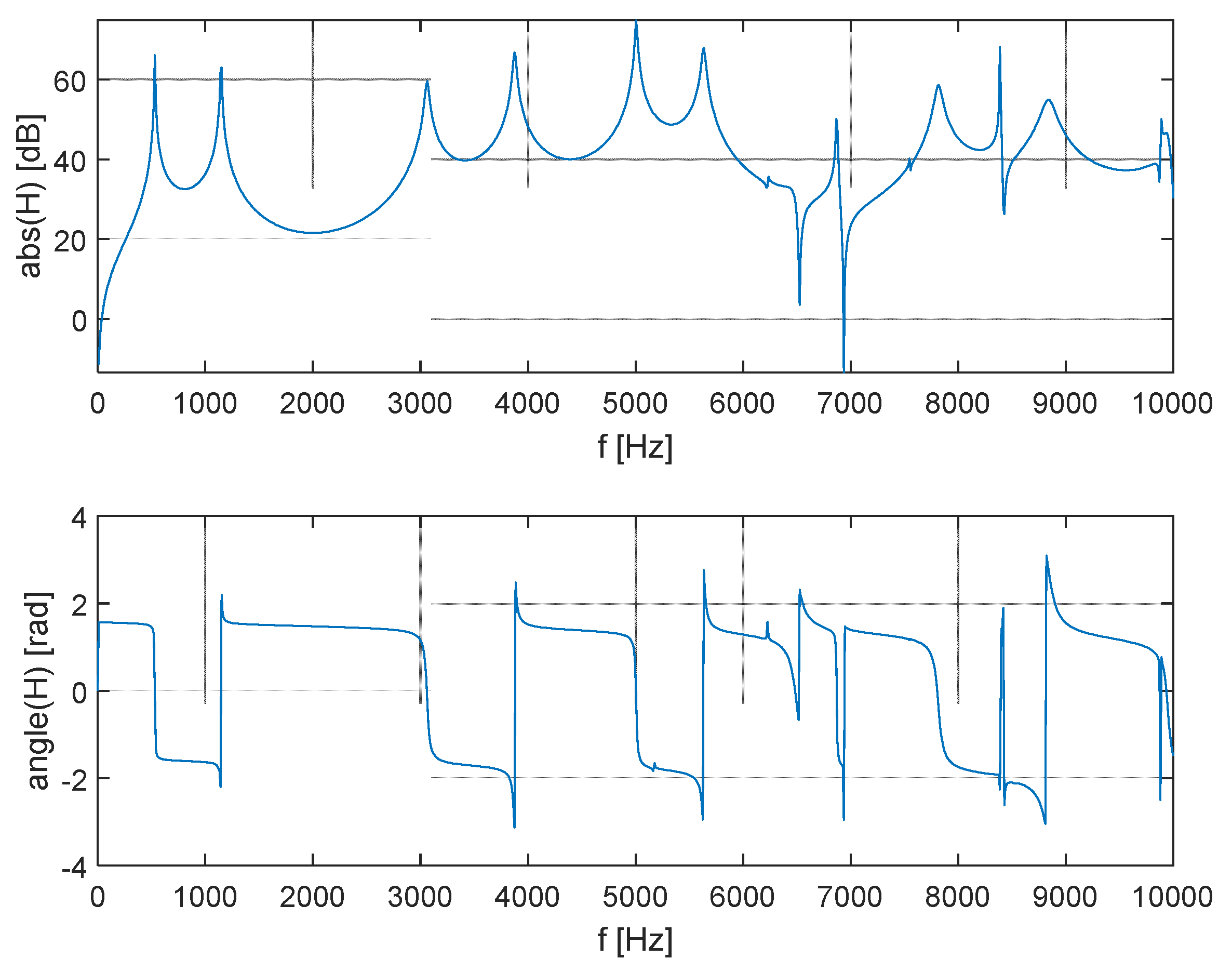 Preprints 85805 g015