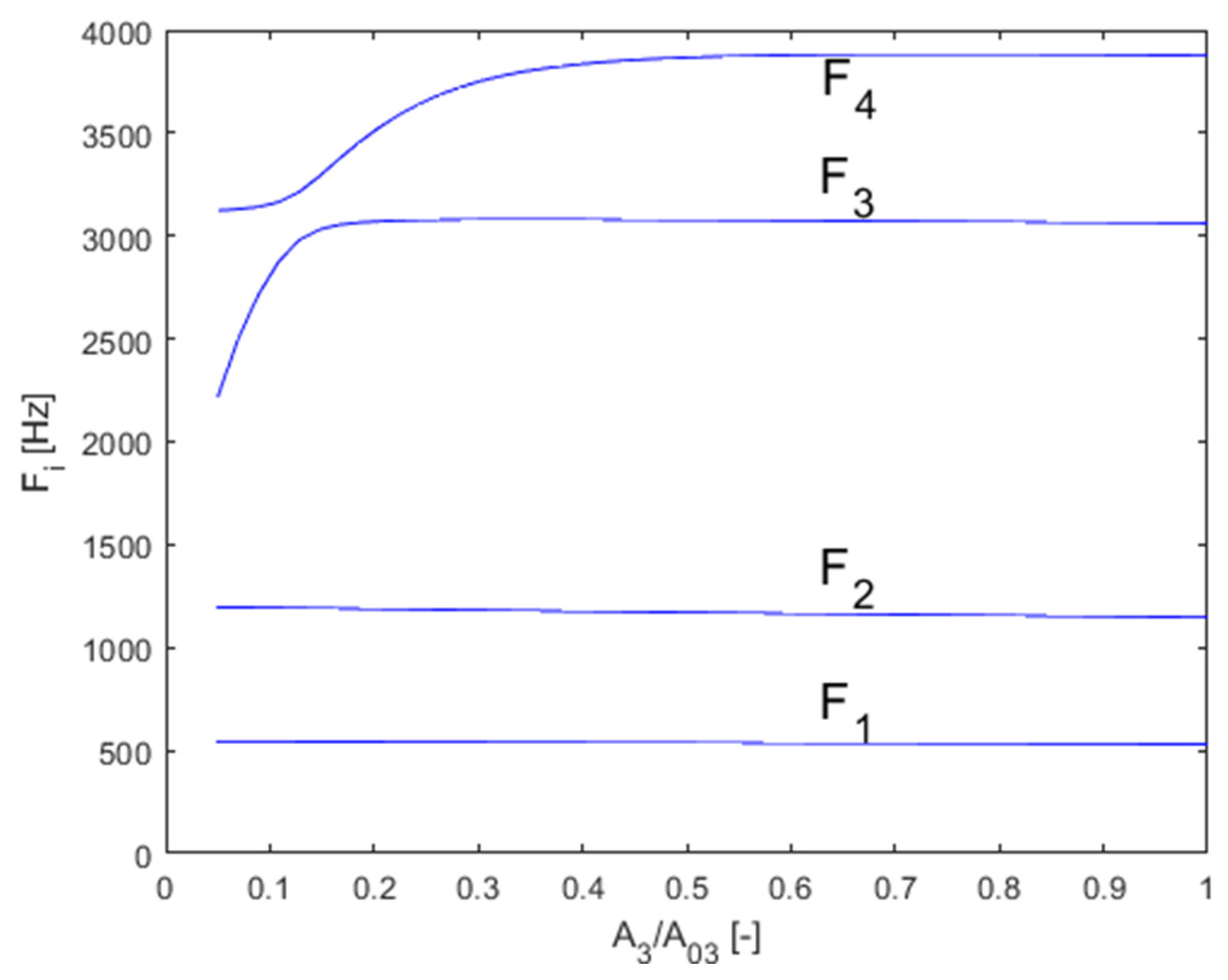 Preprints 85805 g016