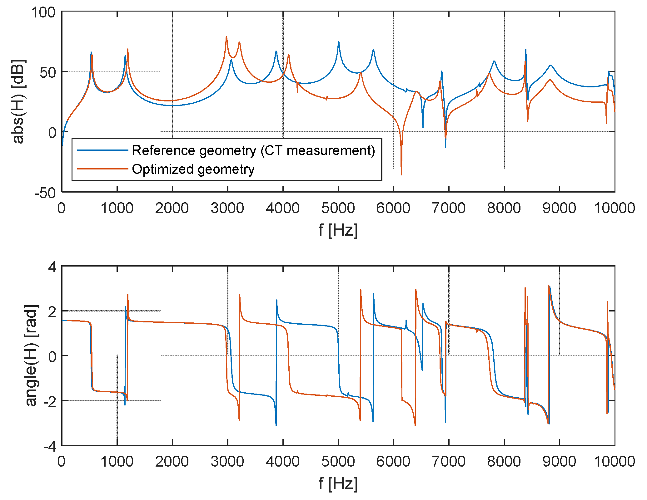 Preprints 85805 g017