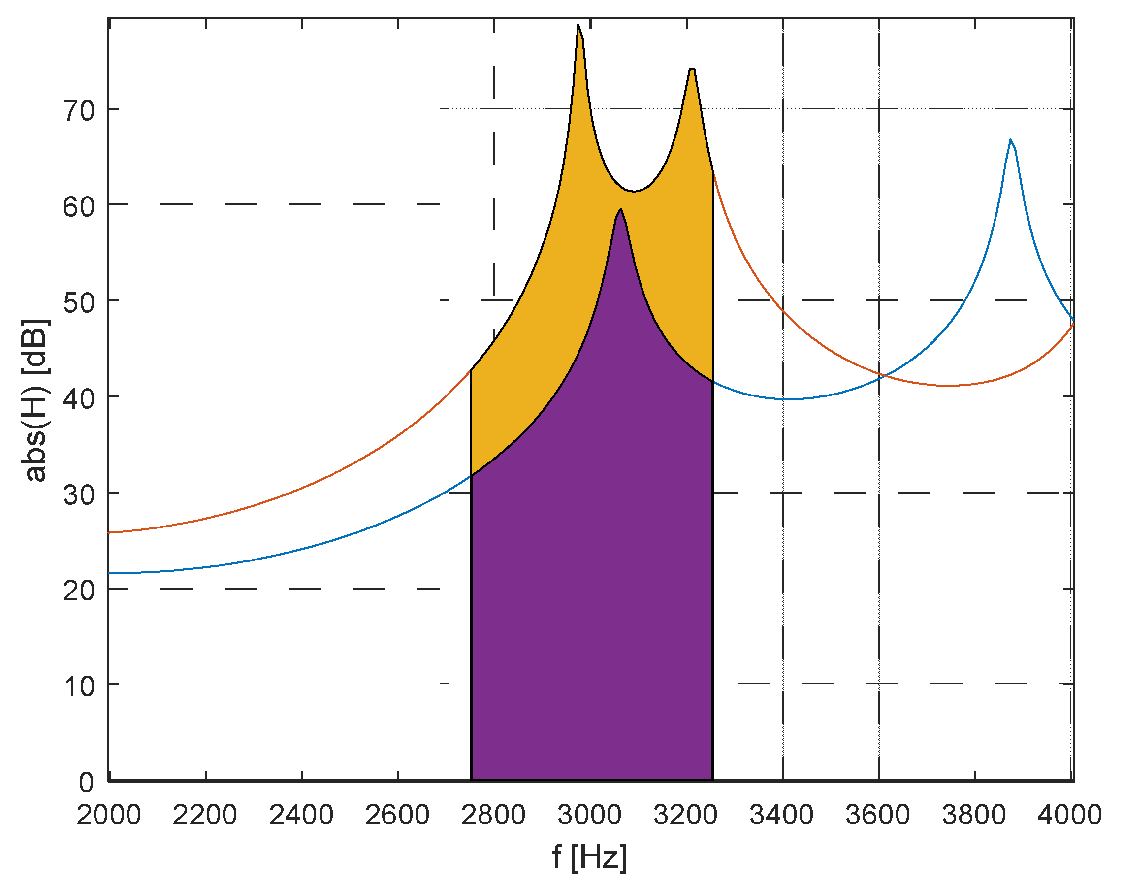 Preprints 85805 g018