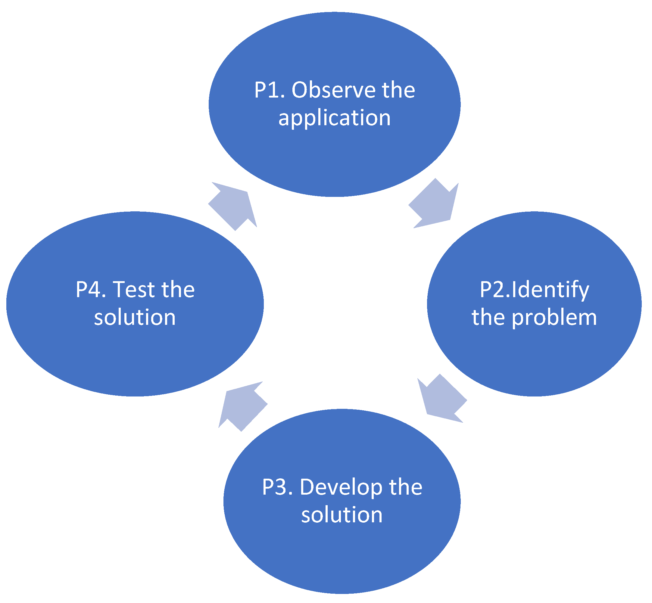 Preprints 113627 g001