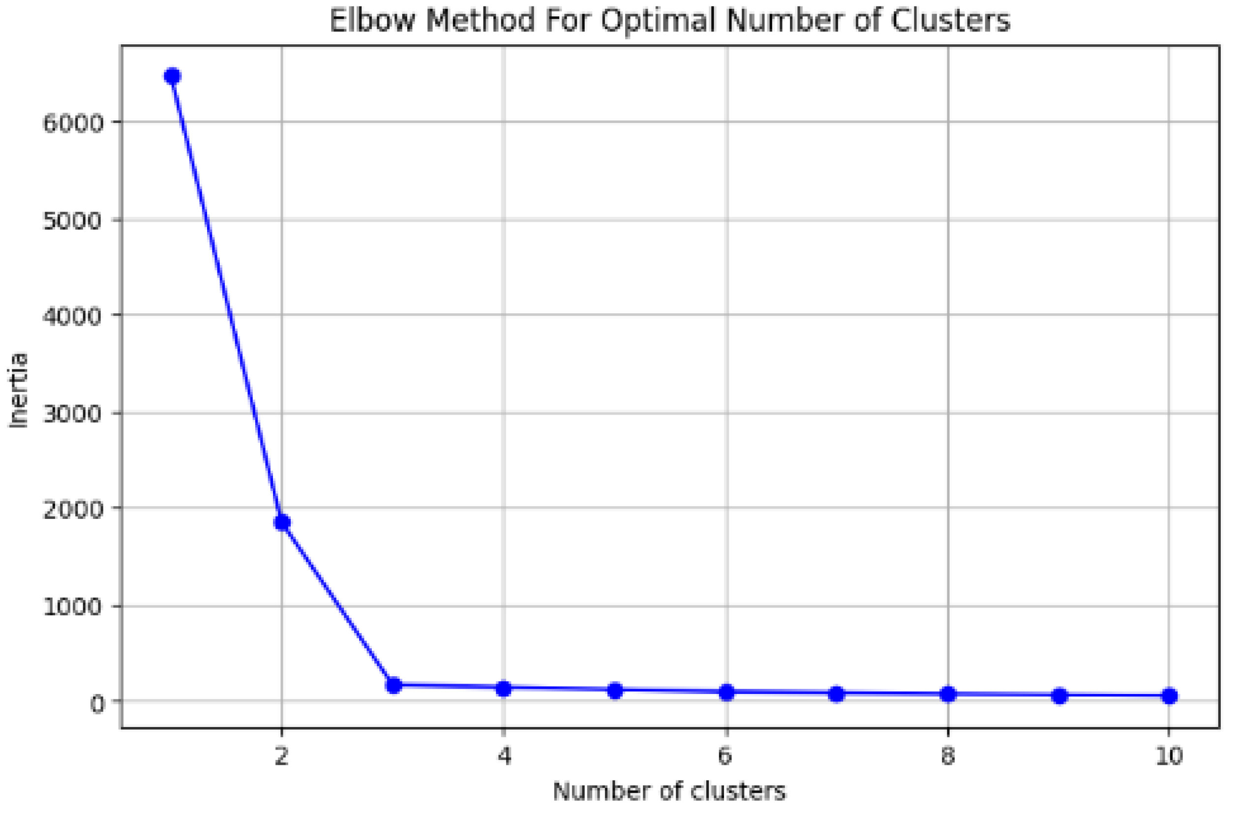 Preprints 113627 g002